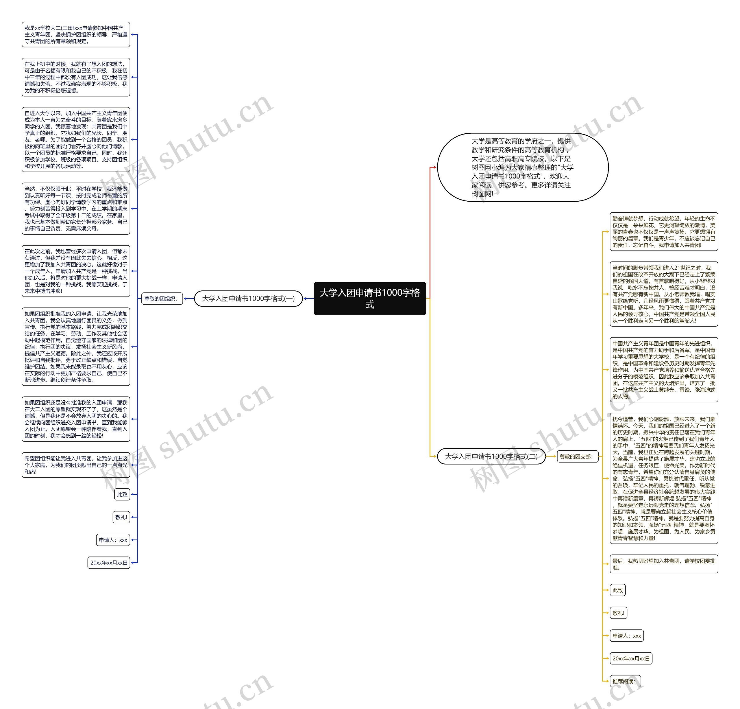 大学入团申请书1000字格式思维导图高清图 大学入团申请书1000字格式思维导图
