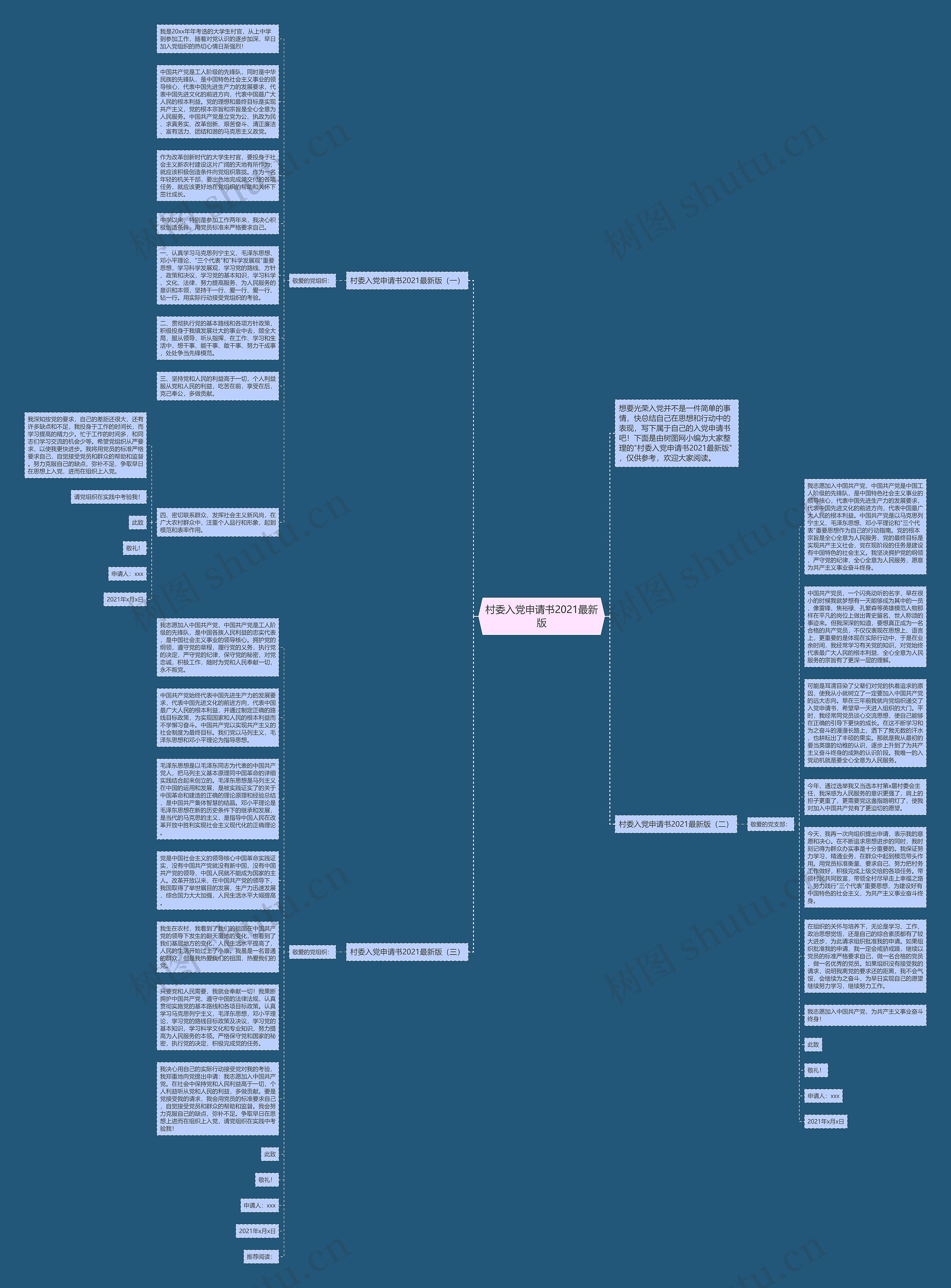 村委入党申请书2021最新版思维导图