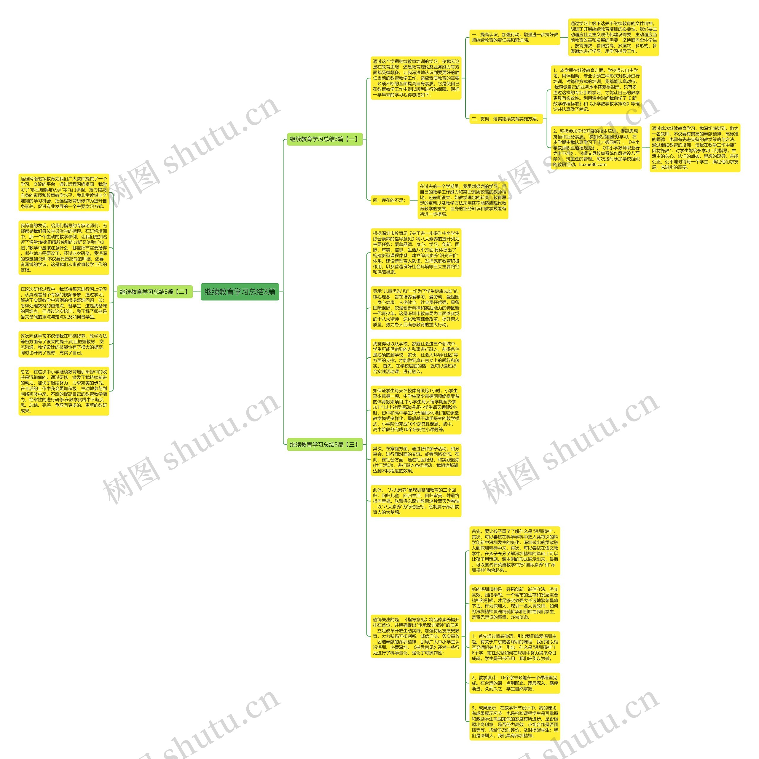 继续教育学习总结3篇思维导图