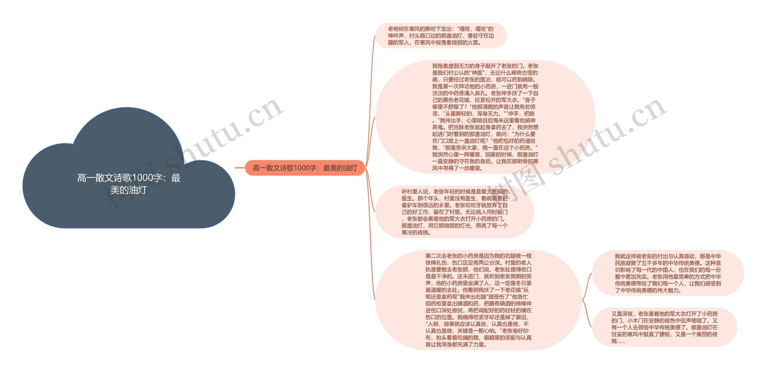 高一散文诗歌1000字：最美的油灯