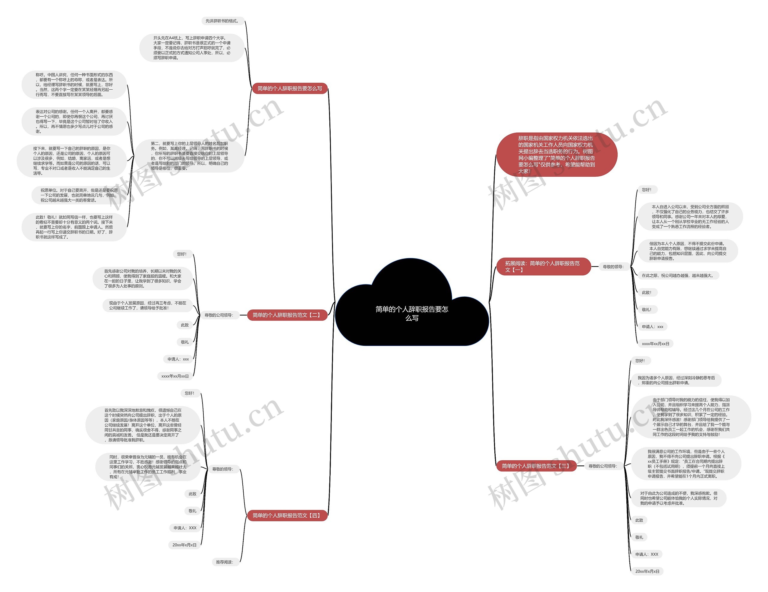 简单的个人辞职报告要怎么写思维导图