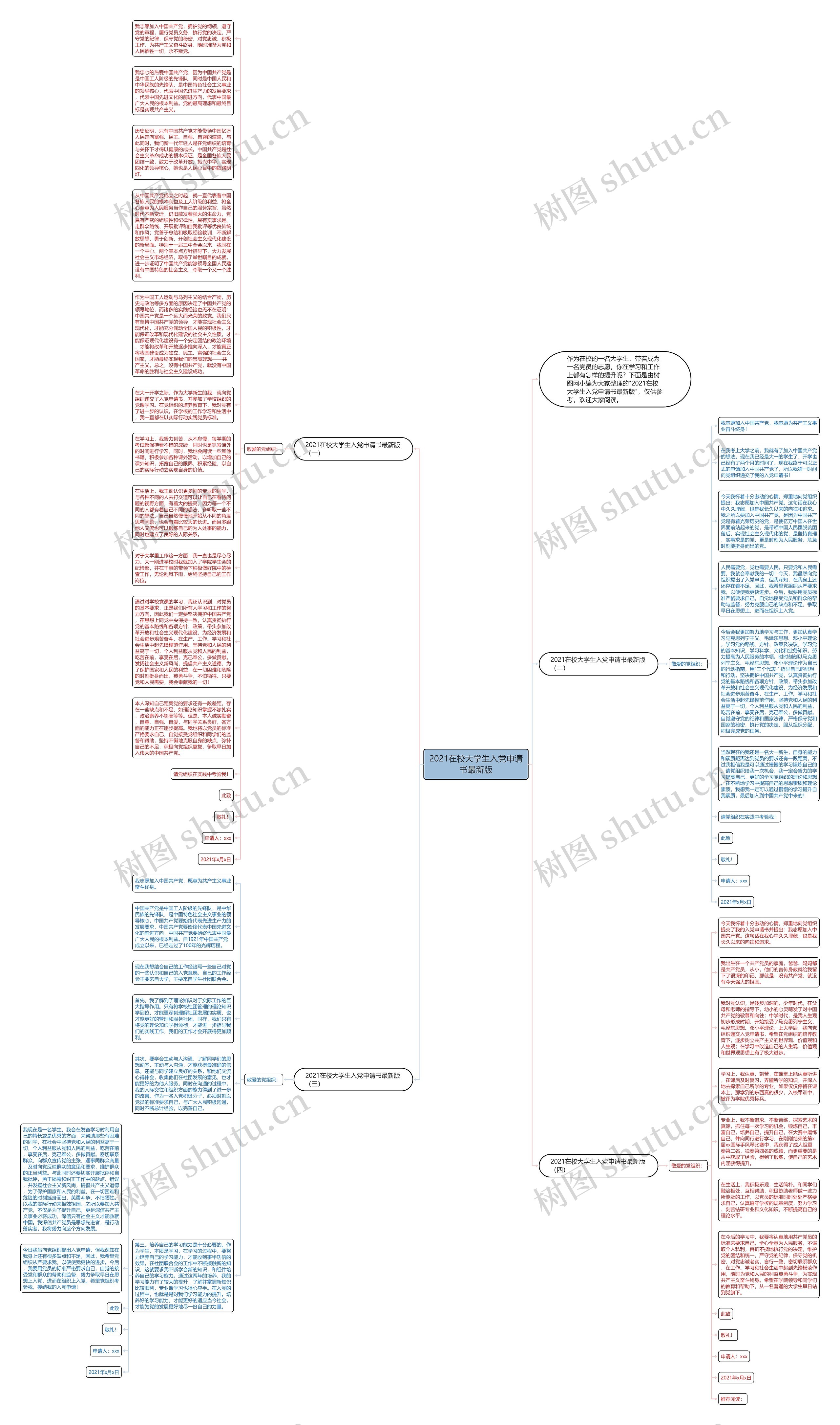 2021在校大学生入党申请书最新版思维导图