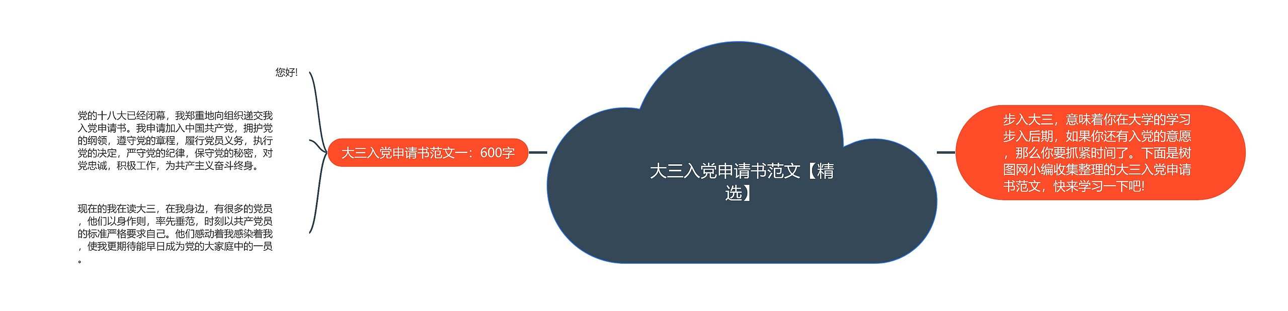 大三入党申请书范文【精选】