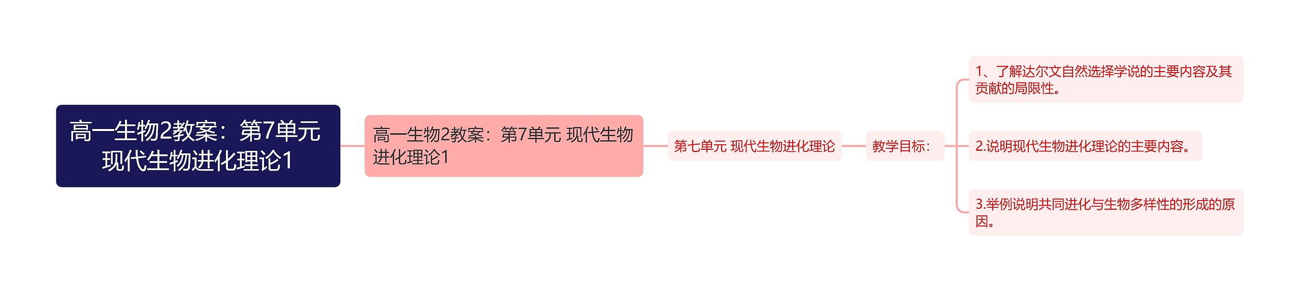 高一生物2教案：第7单元 现代生物进化理论1