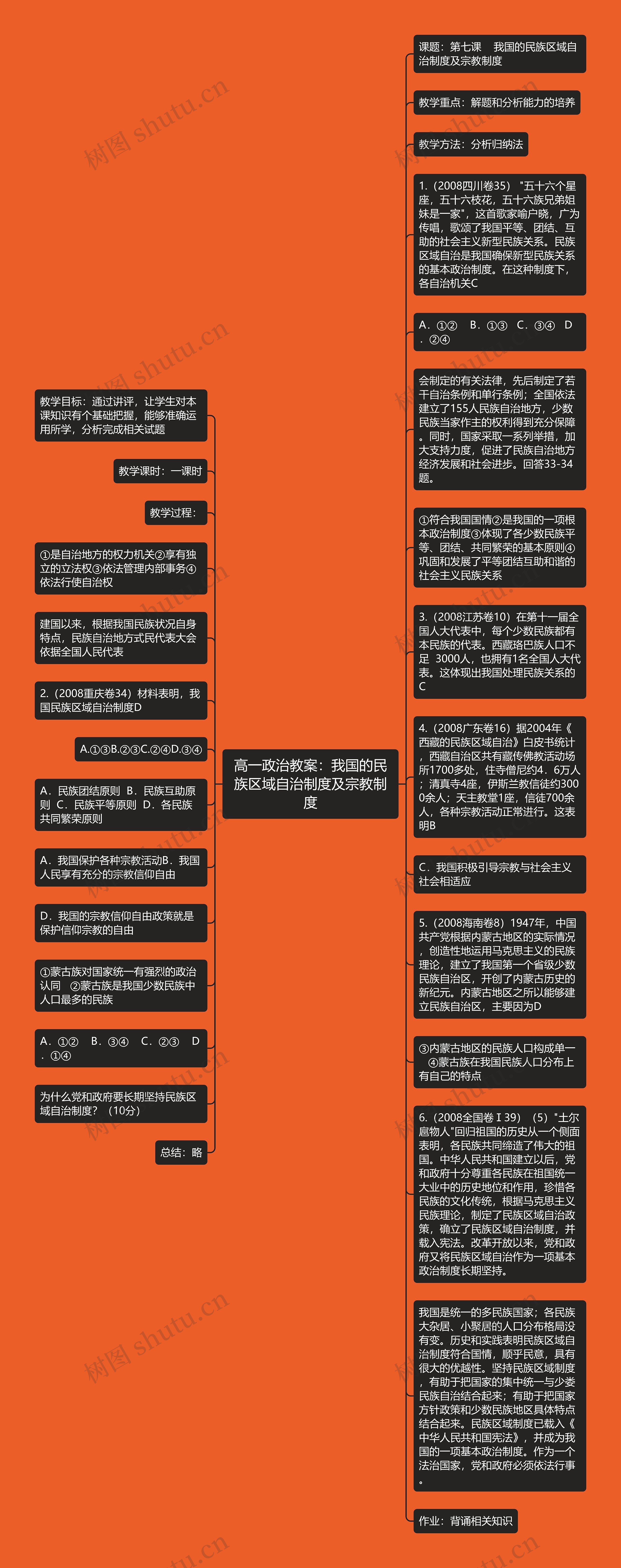 高一政治教案：我国的民族区域自治制度及宗教制度思维导图