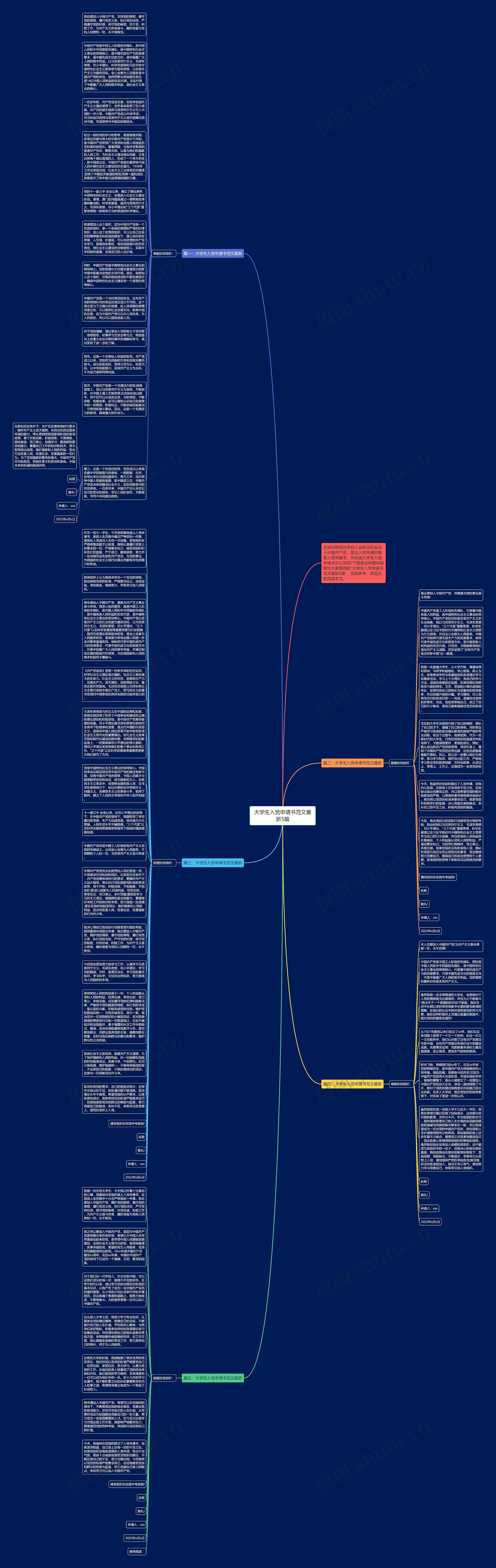 大学生入党申请书范文最新5篇思维导图