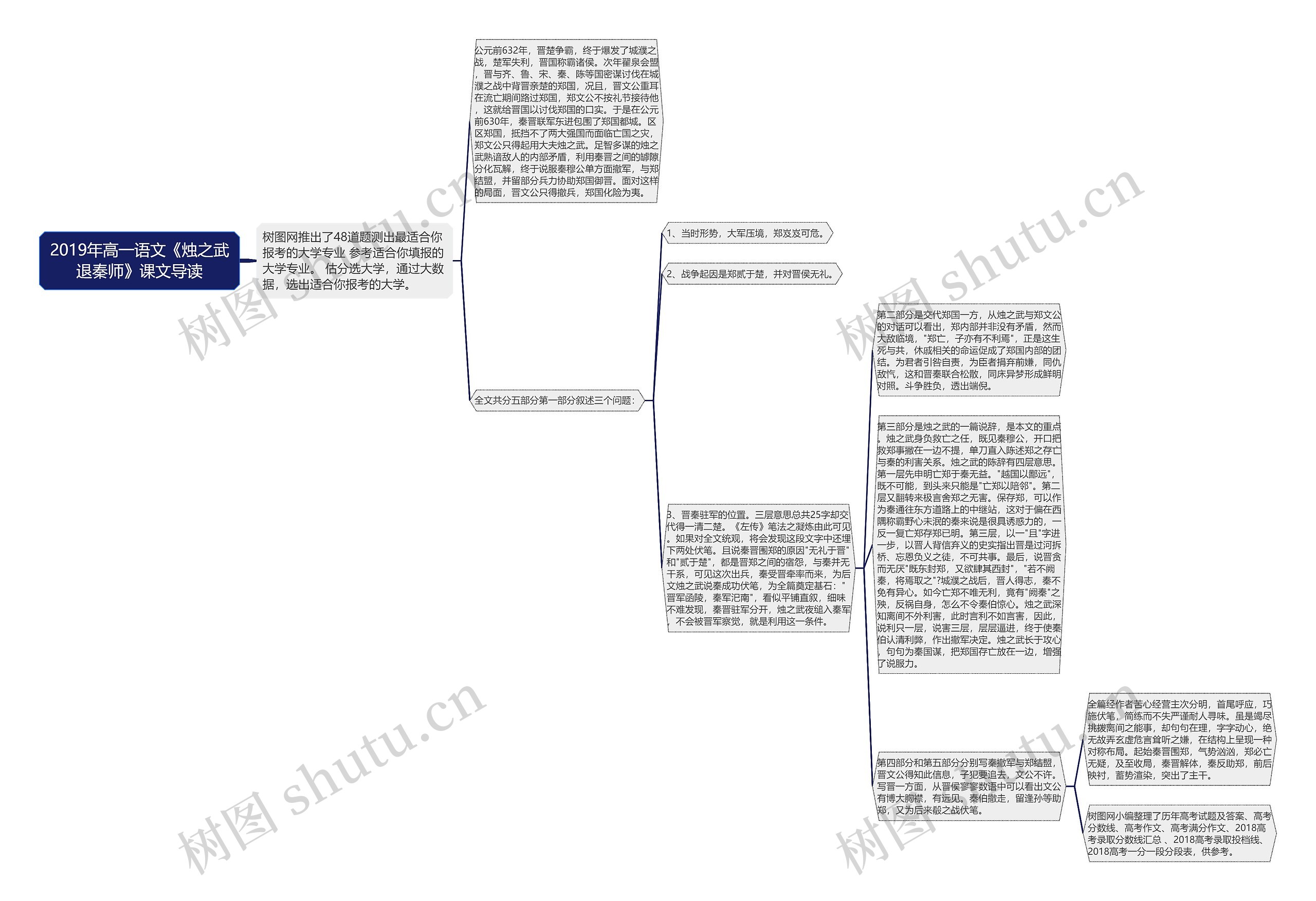 2019年高一语文《烛之武退秦师》课文导读思维导图