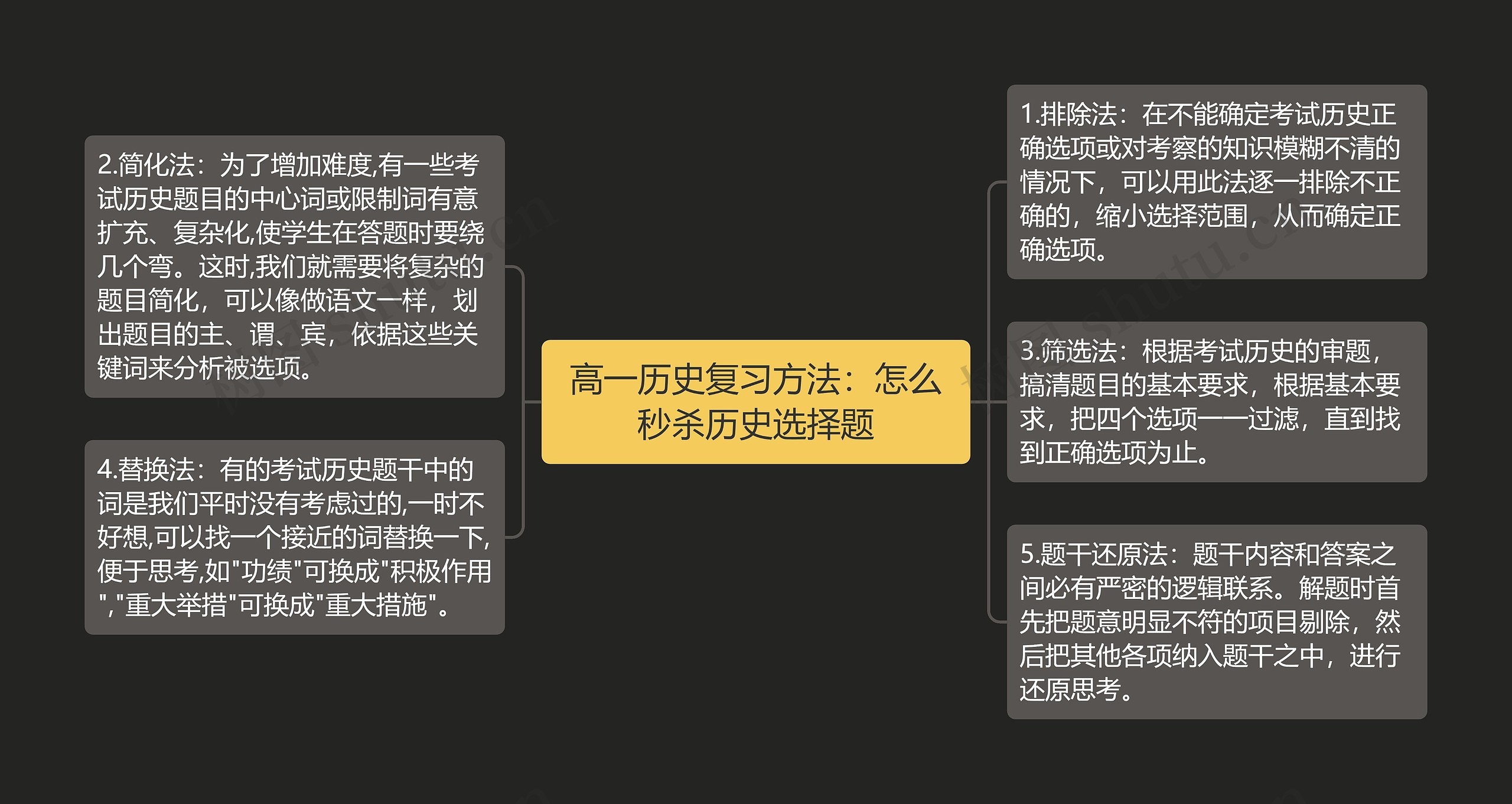 高一历史复习方法：怎么秒杀历史选择题思维导图