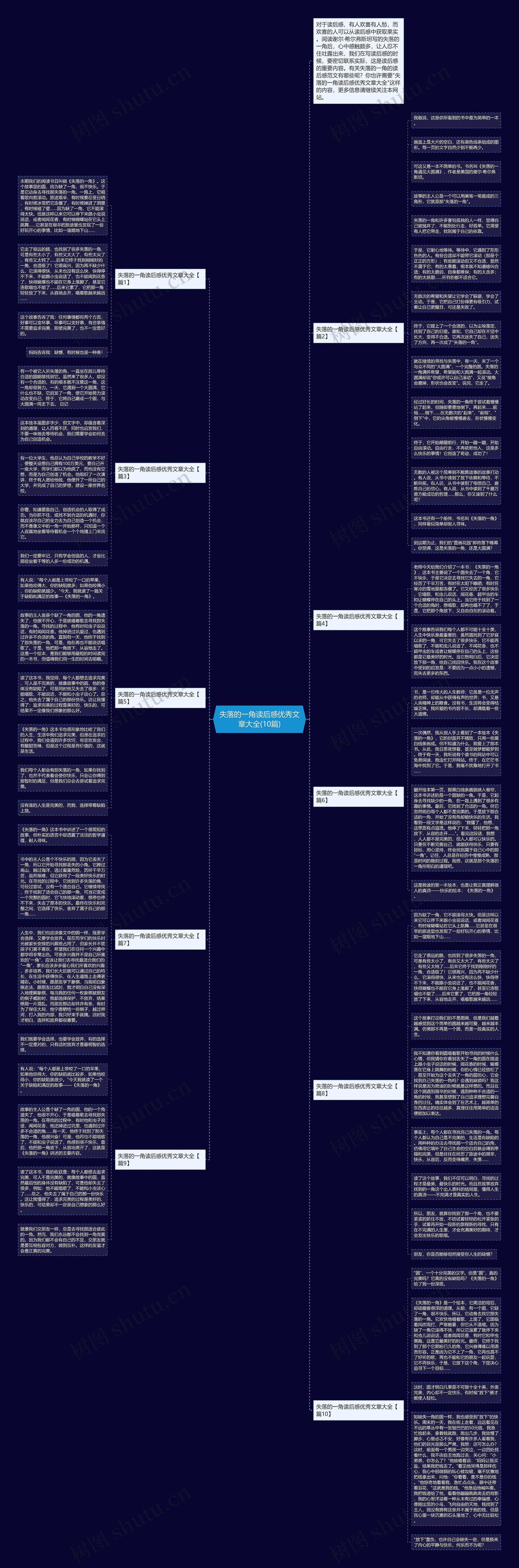 失落的一角读后感优秀文章大全(10篇)思维导图