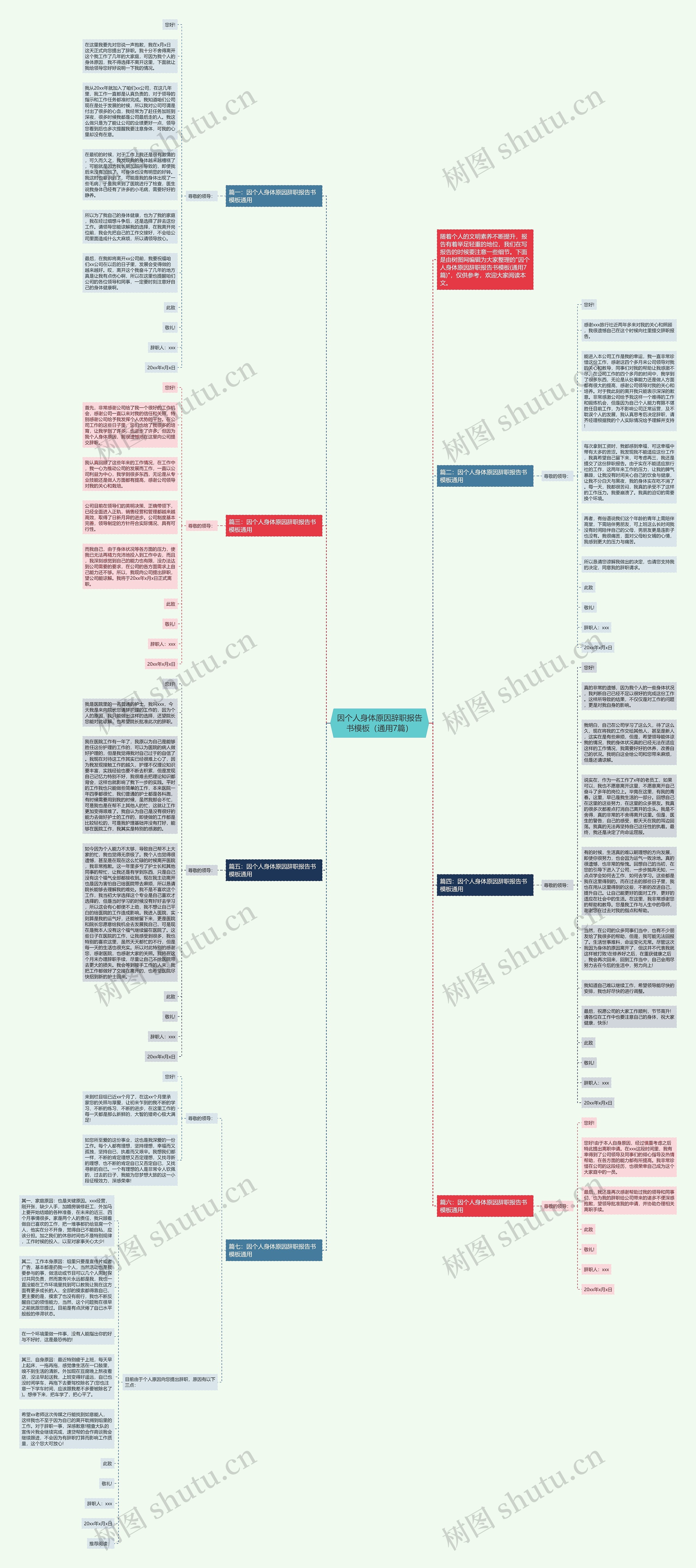 因个人身体原因辞职报告书（通用7篇）思维导图