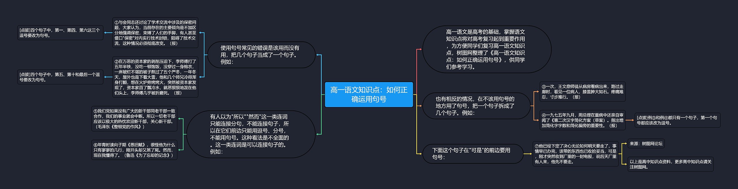 高一语文知识点：如何正确运用句号思维导图