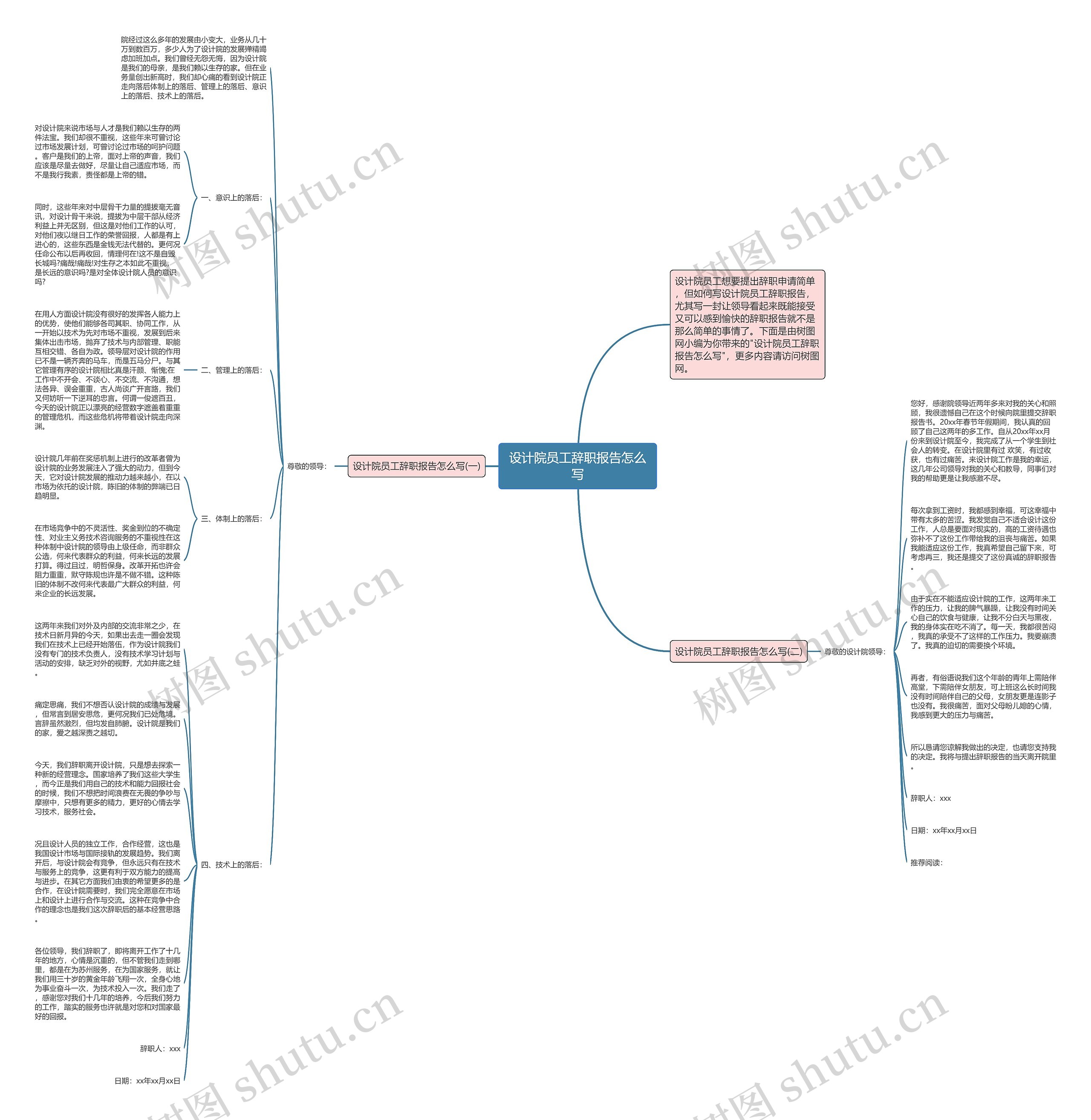 设计院员工辞职报告怎么写思维导图高清图 设计院员工辞职报告怎么写思维导图