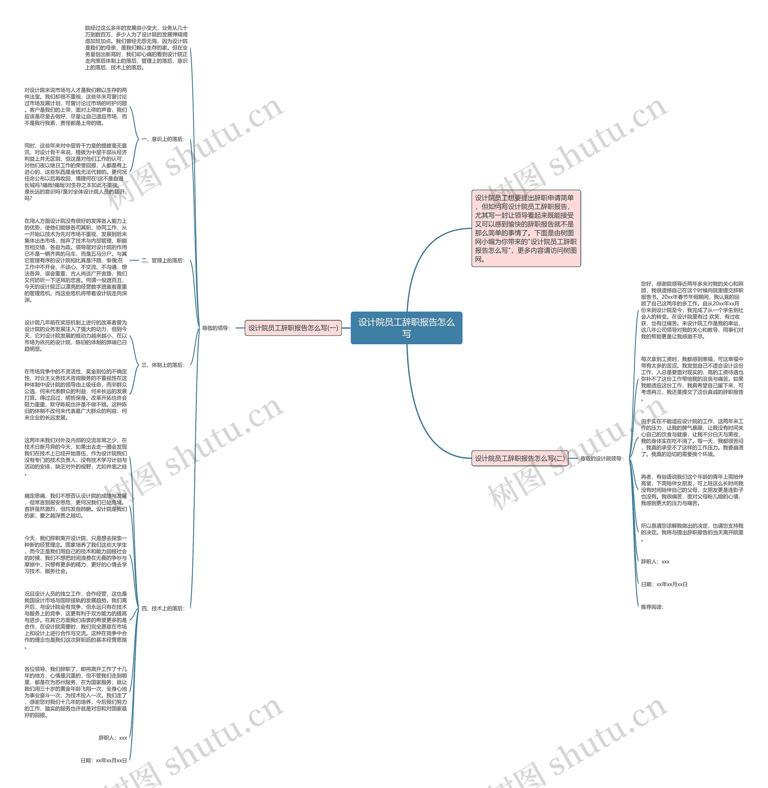 设计院员工辞职报告怎么写思维导图