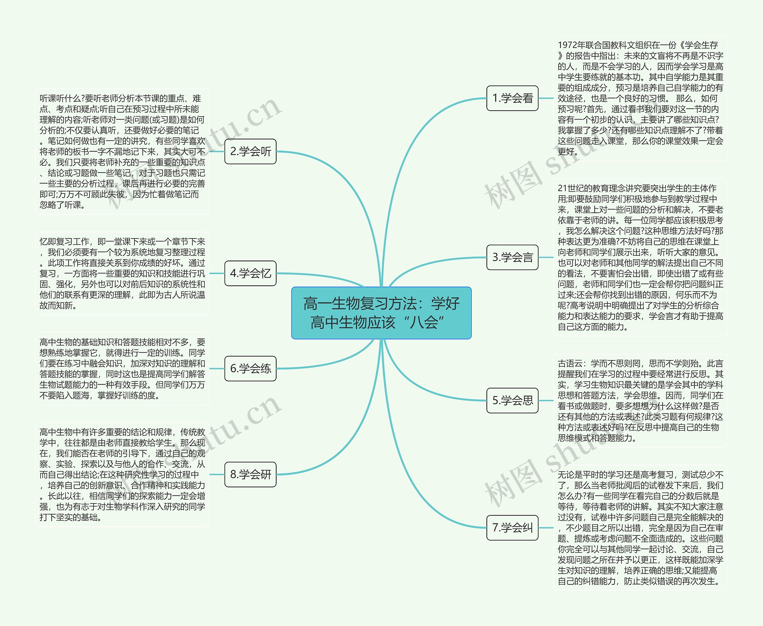 高一生物复习方法：学好高中生物应该“八会”思维导图