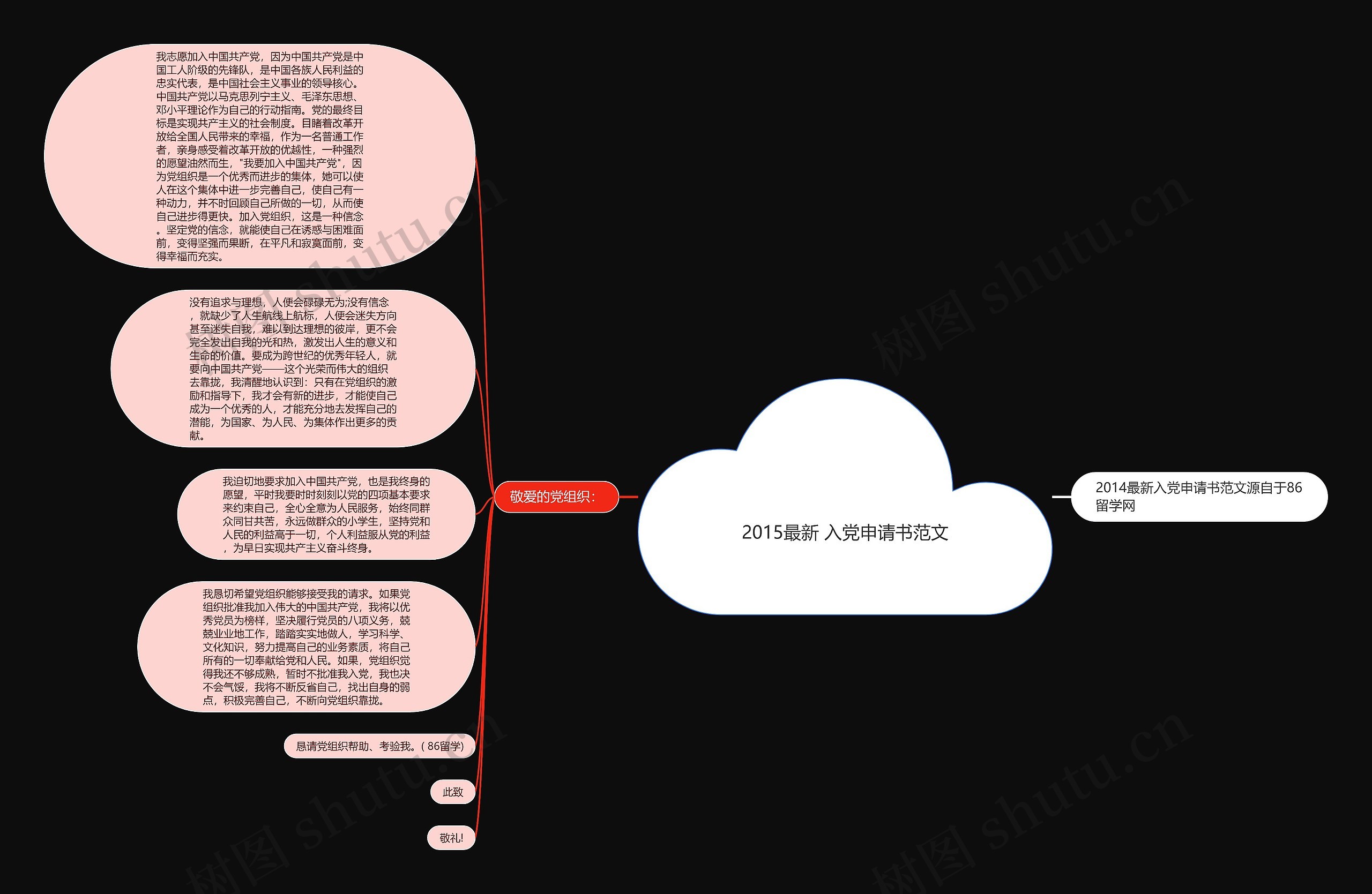 2015最新 入党申请书范文思维导图