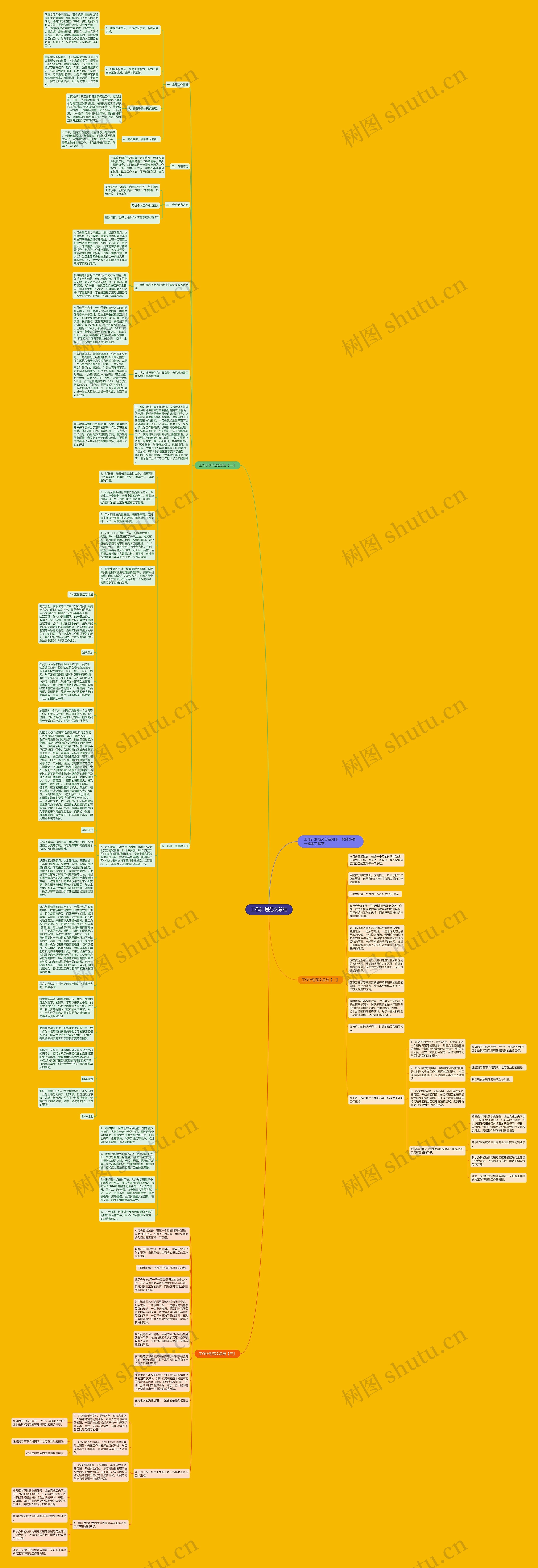 工作计划范文总结思维导图