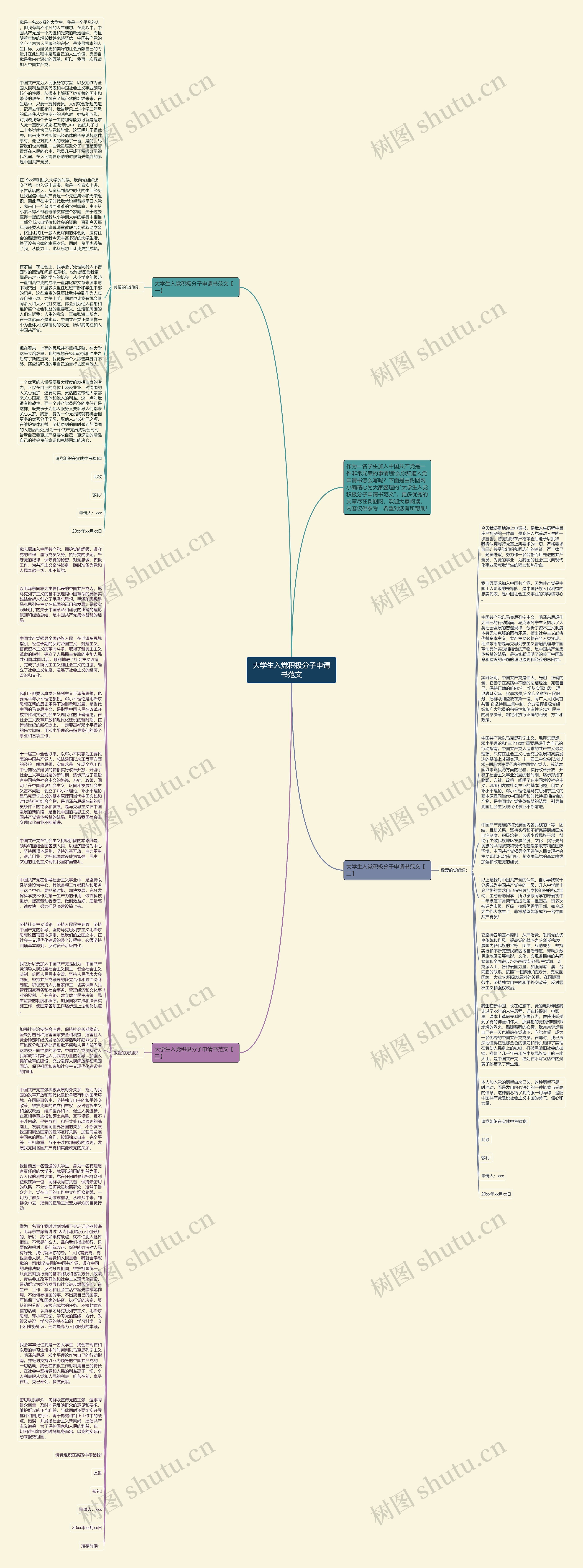 大学生入党积极分子申请书范文思维导图