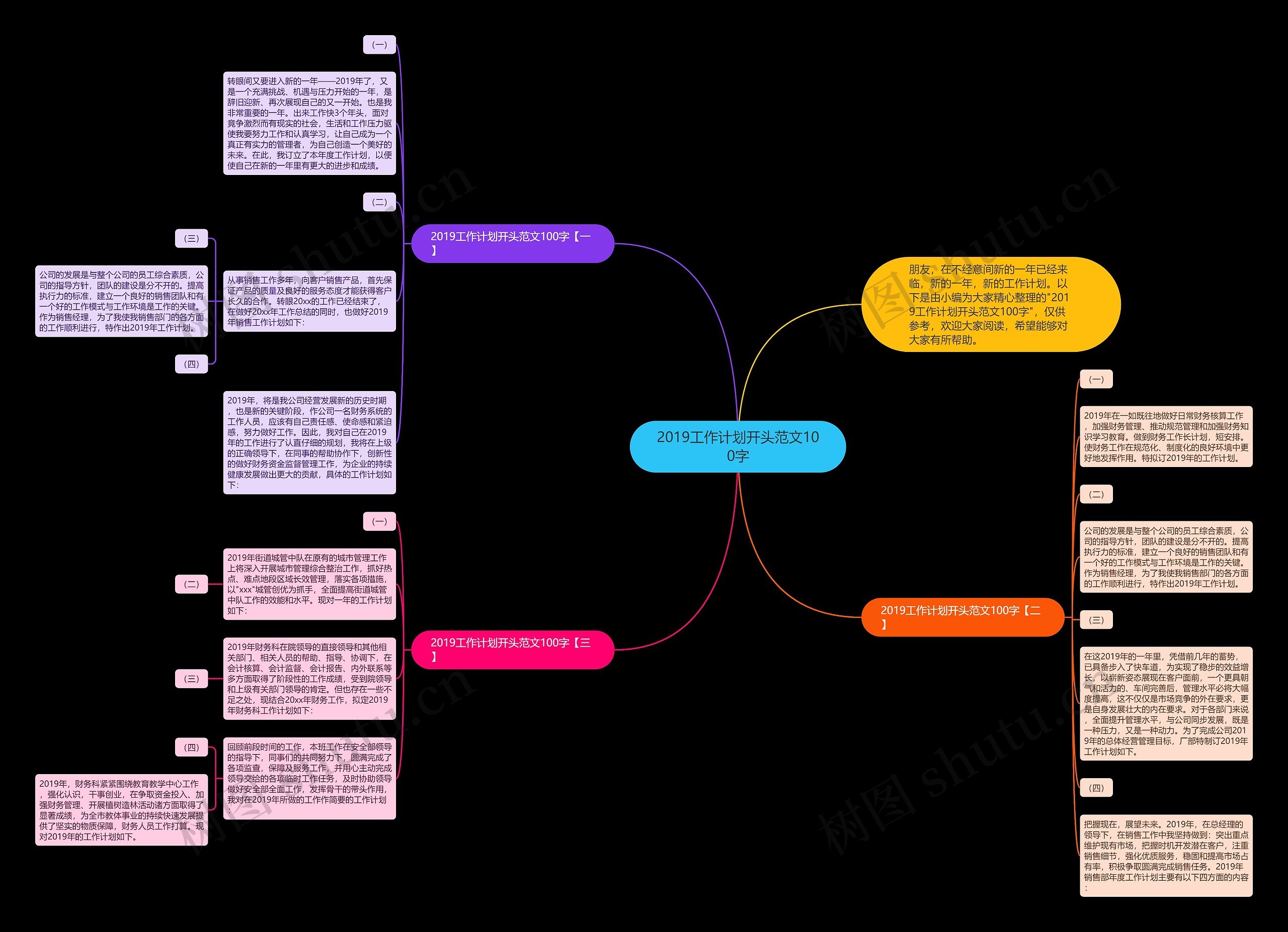 2019工作计划开头范文100字思维导图