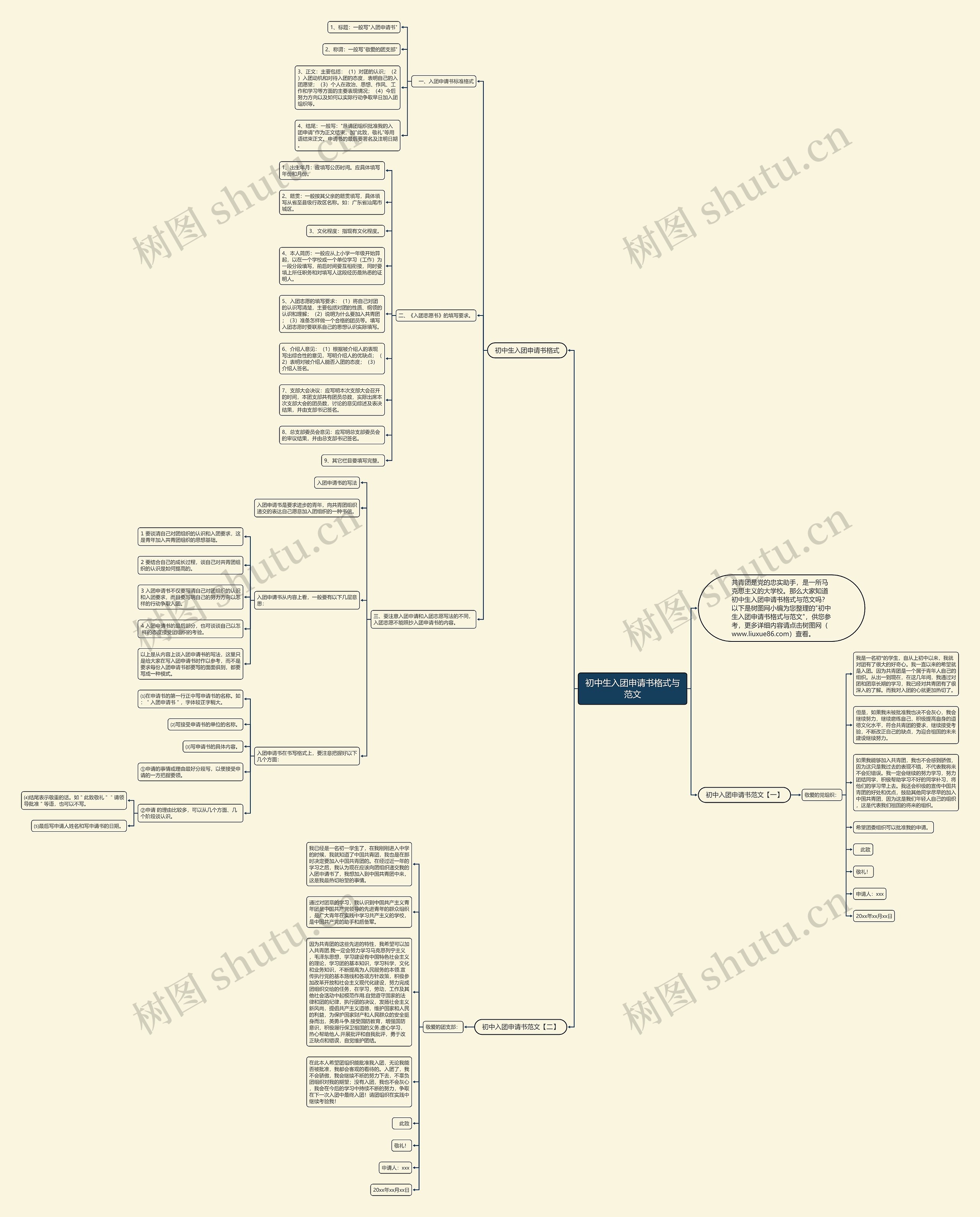 初中生入团申请书格式与范文思维导图