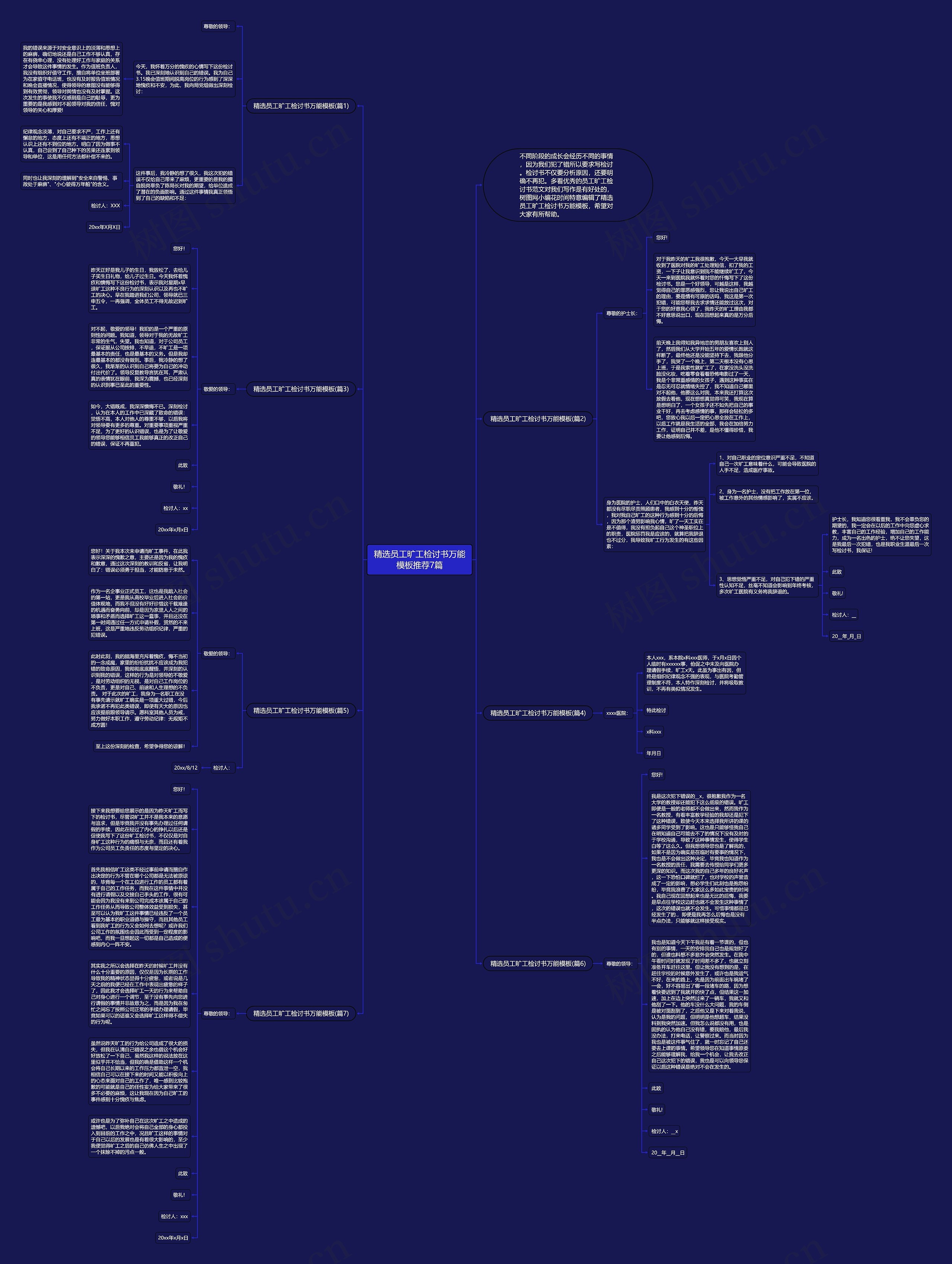 精选员工旷工检讨书万能推荐7篇思维导图
