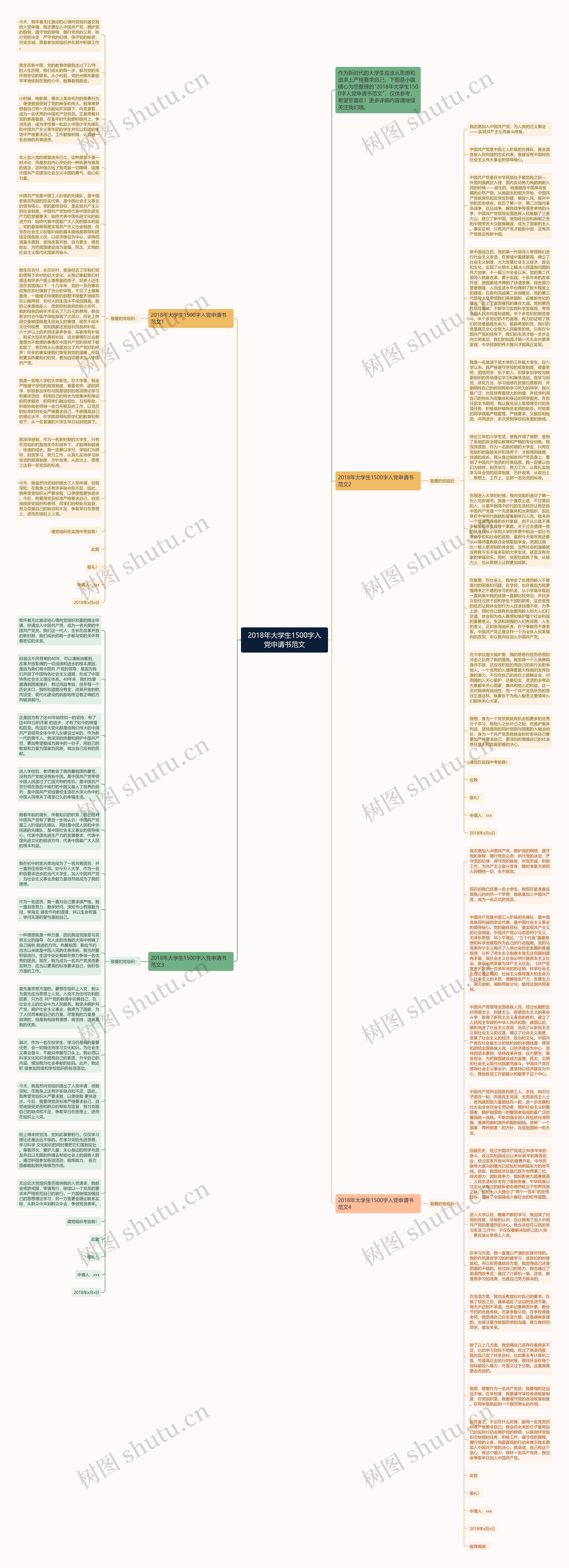 2018年大学生1500字入党申请书范文思维导图