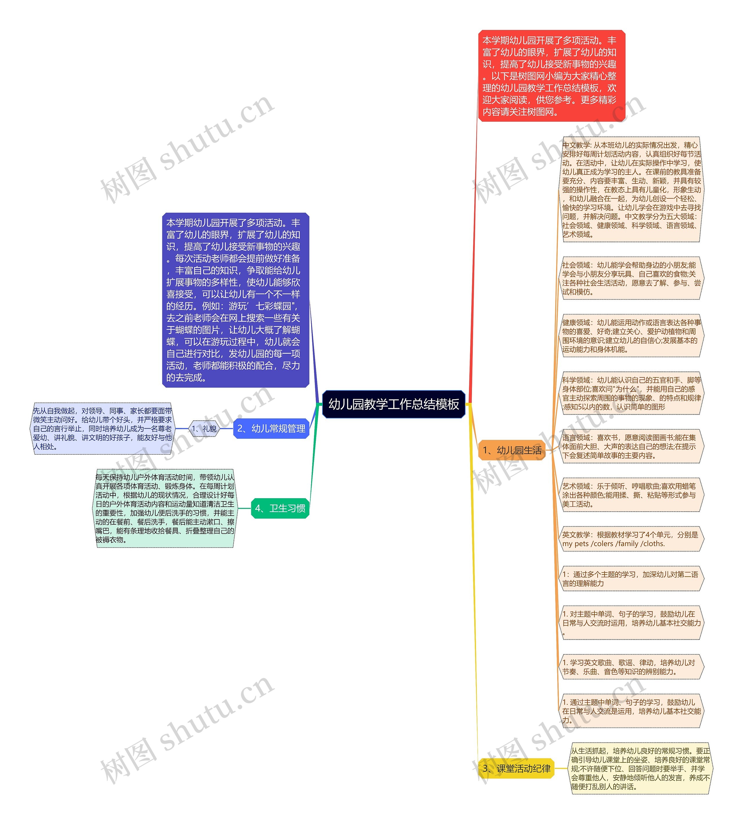 幼儿园教学工作总结思维导图