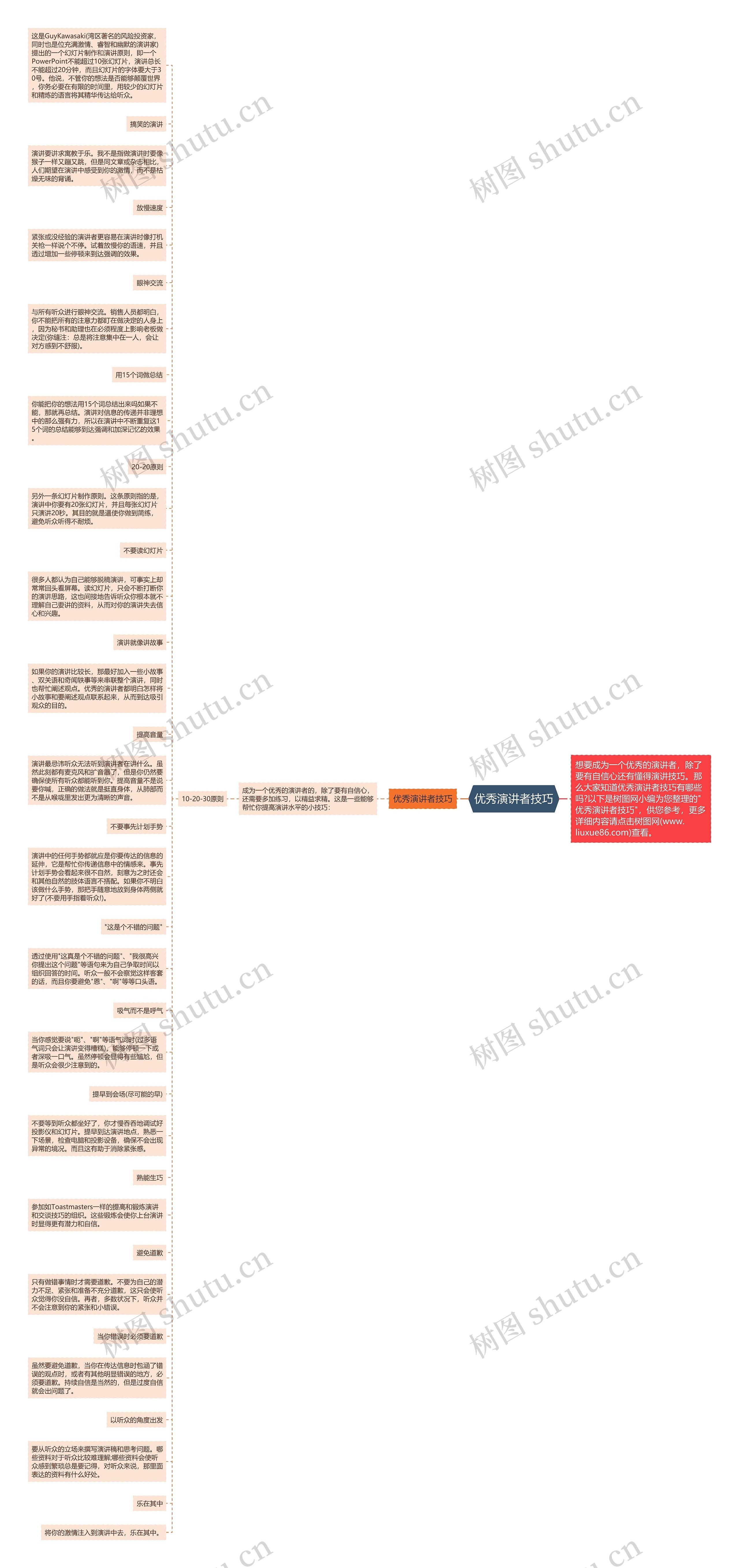 优秀演讲者技巧思维导图