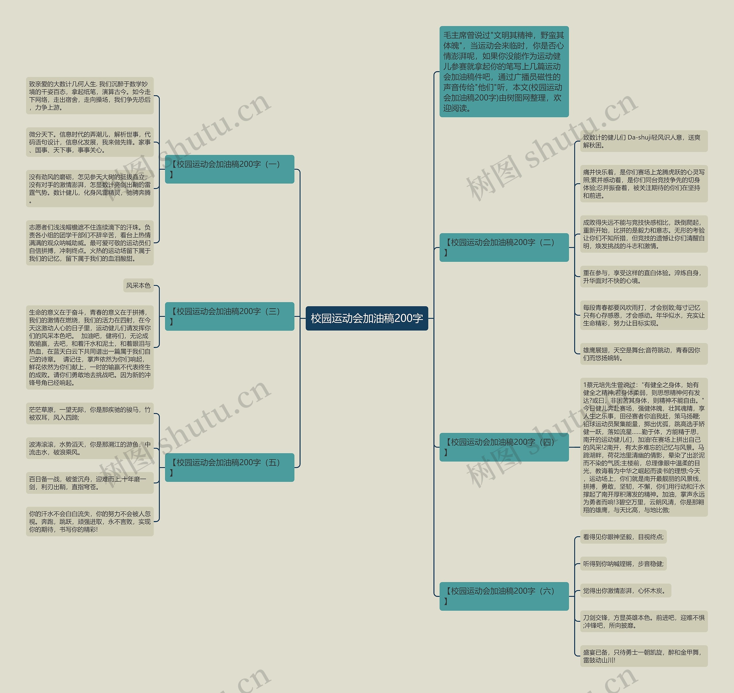 校园运动会加油稿200字思维导图