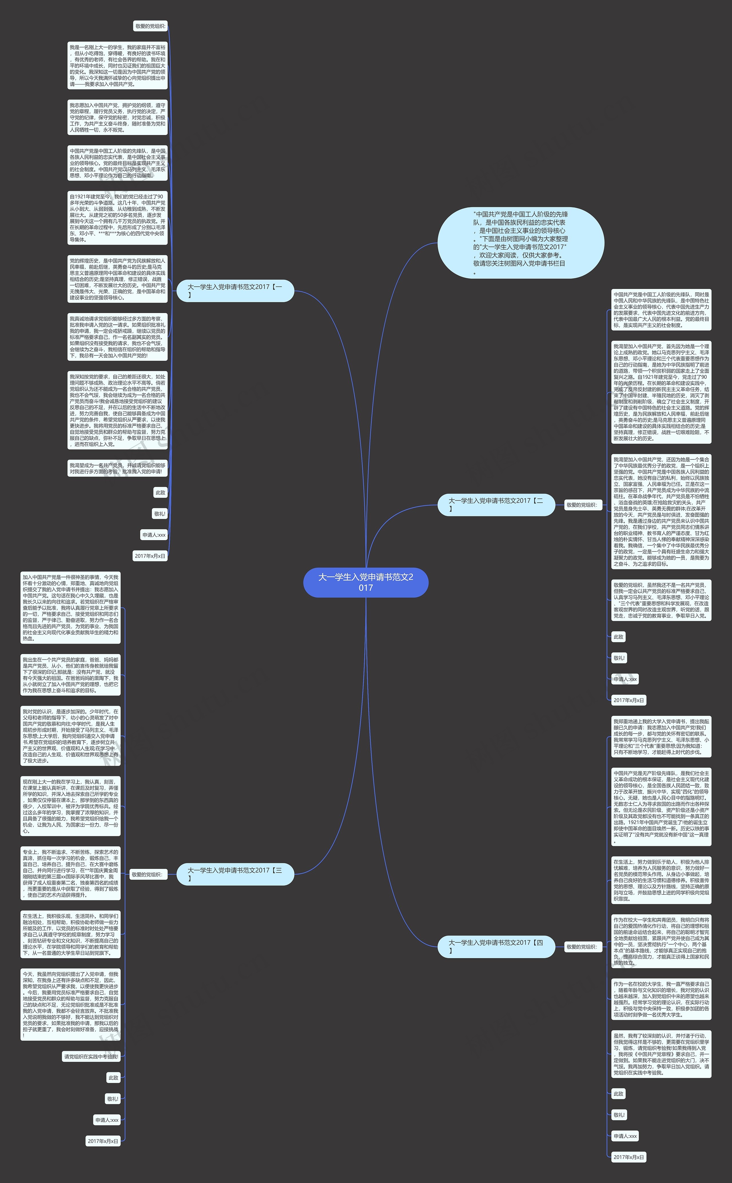 大一学生入党申请书范文2017思维导图高清图 大一学生入党申请书范文2017思维导图
