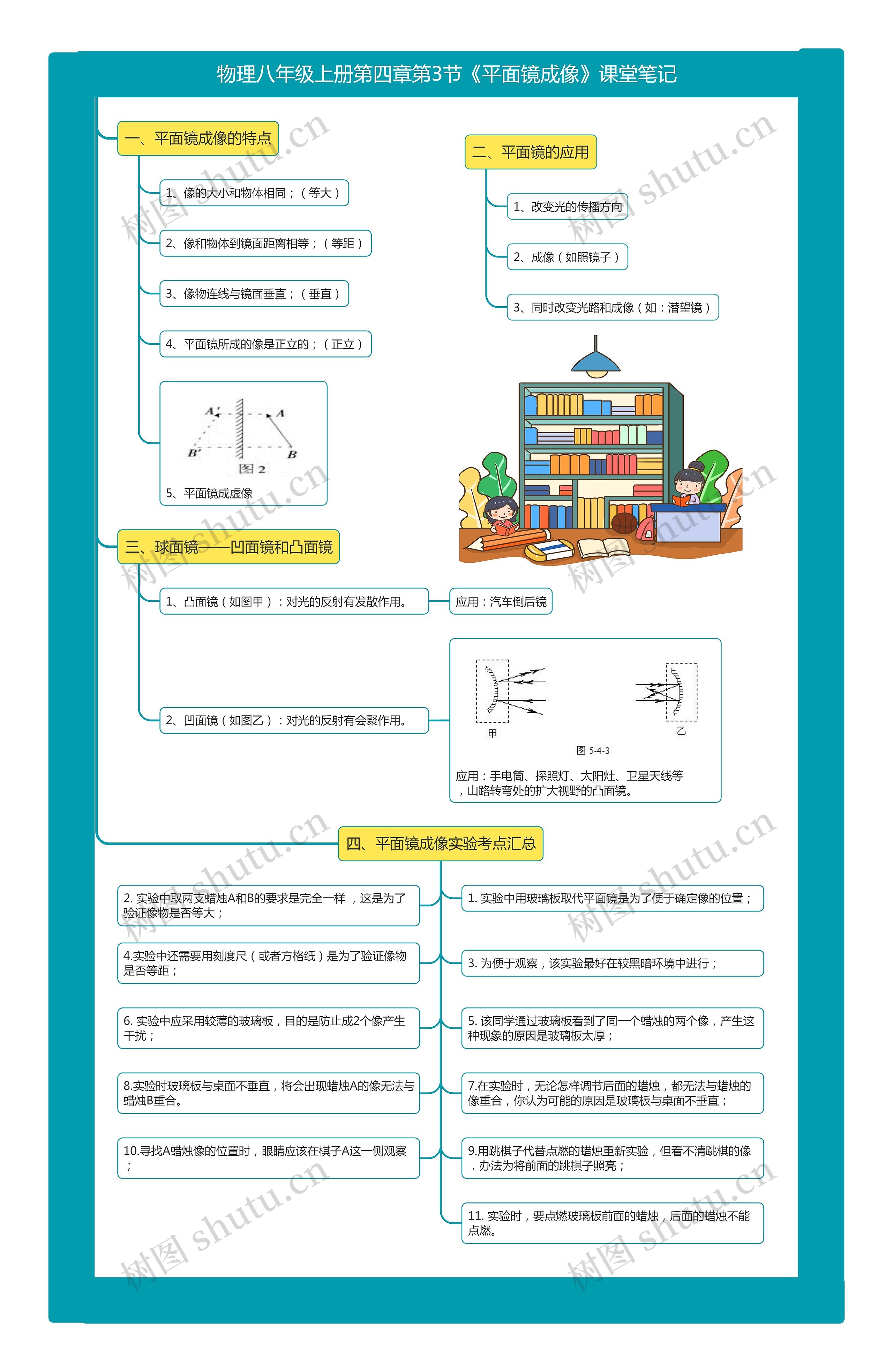 物理八年级上册第四章第3节《平面镜成像》课堂笔记