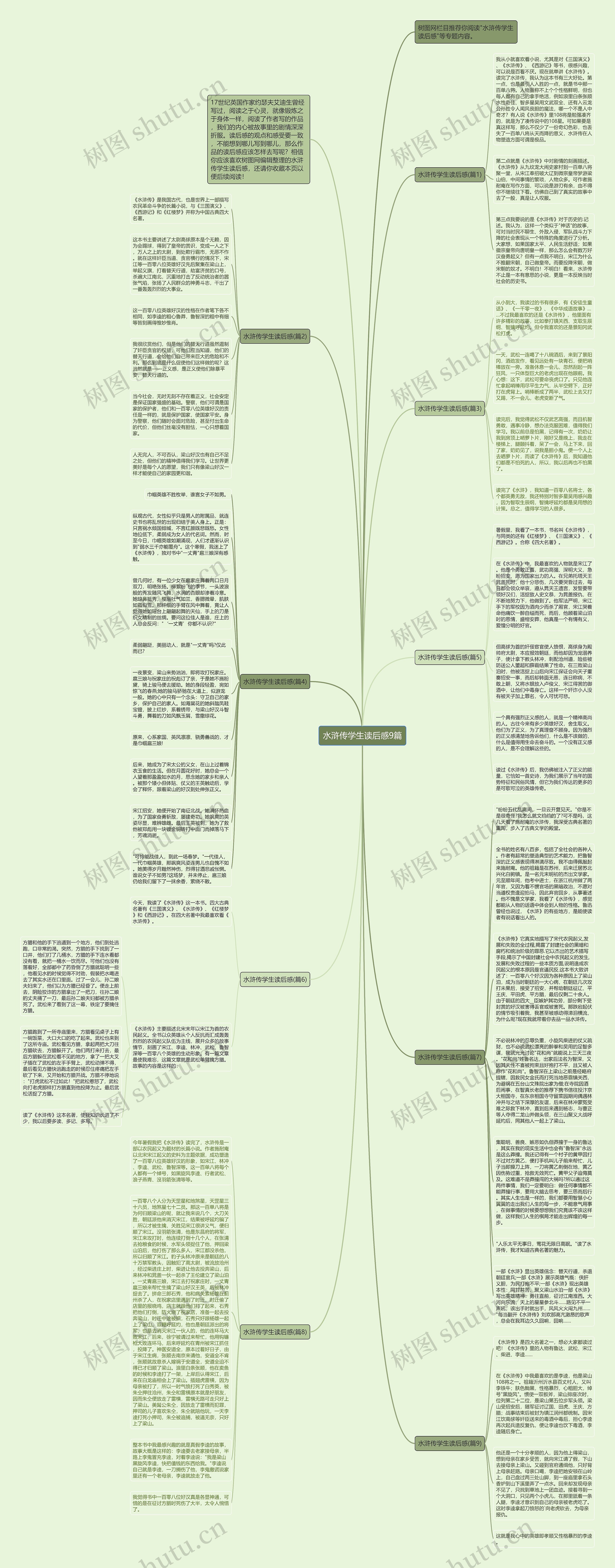 水浒传学生读后感9篇思维导图
