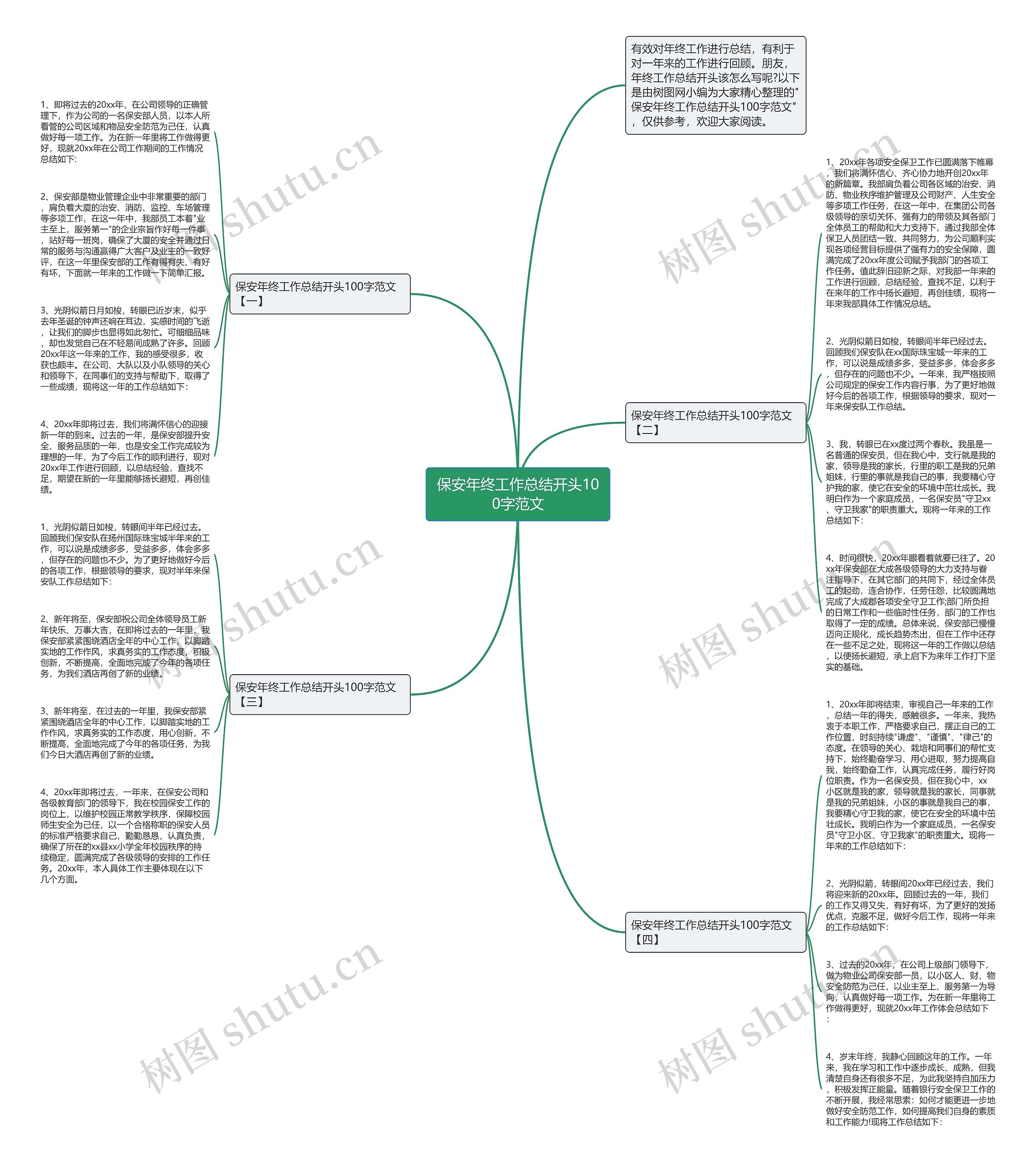 保安年终工作总结开头100字范文思维导图