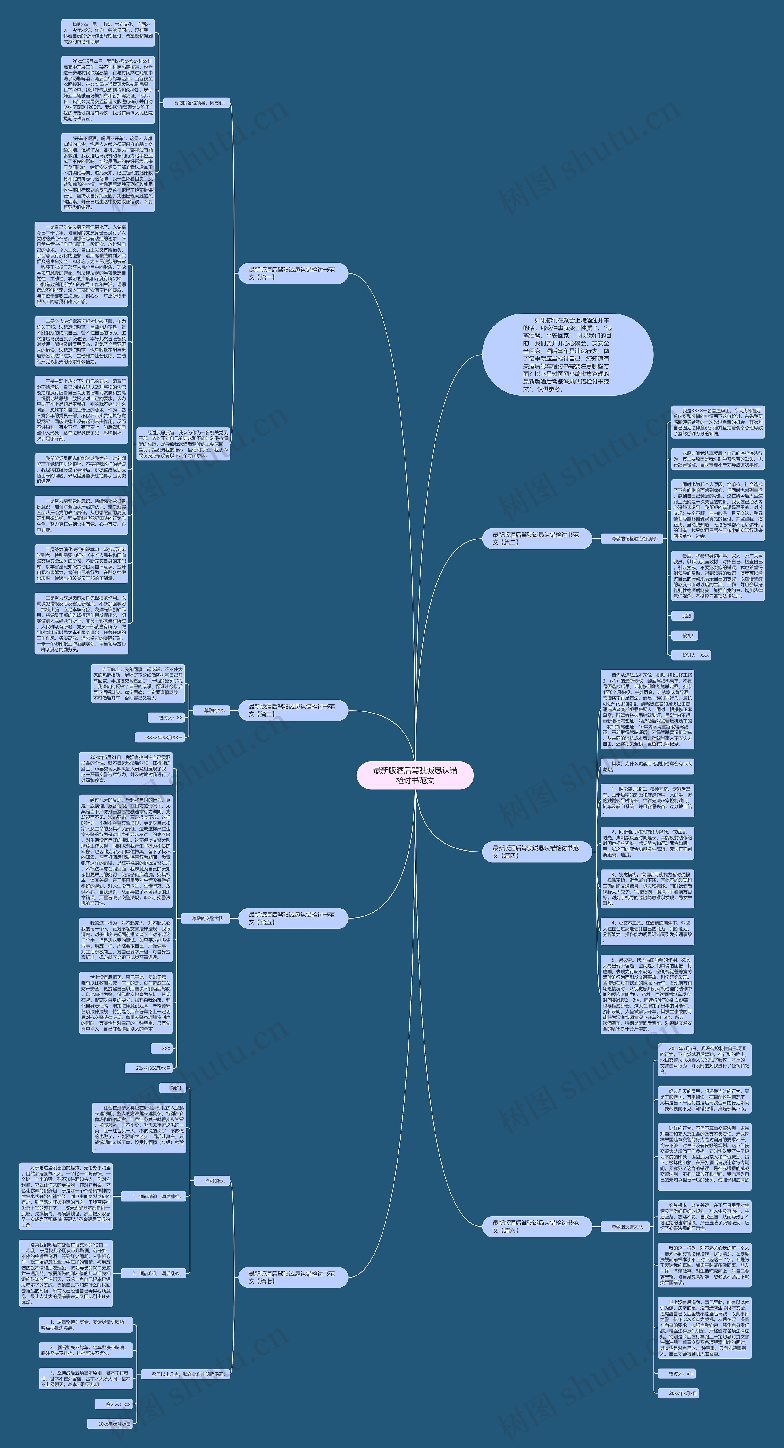 最新版酒后驾驶诚恳认错检讨书范文思维导图高清图 最新版酒后驾驶诚恳认错检讨书范文思维导图