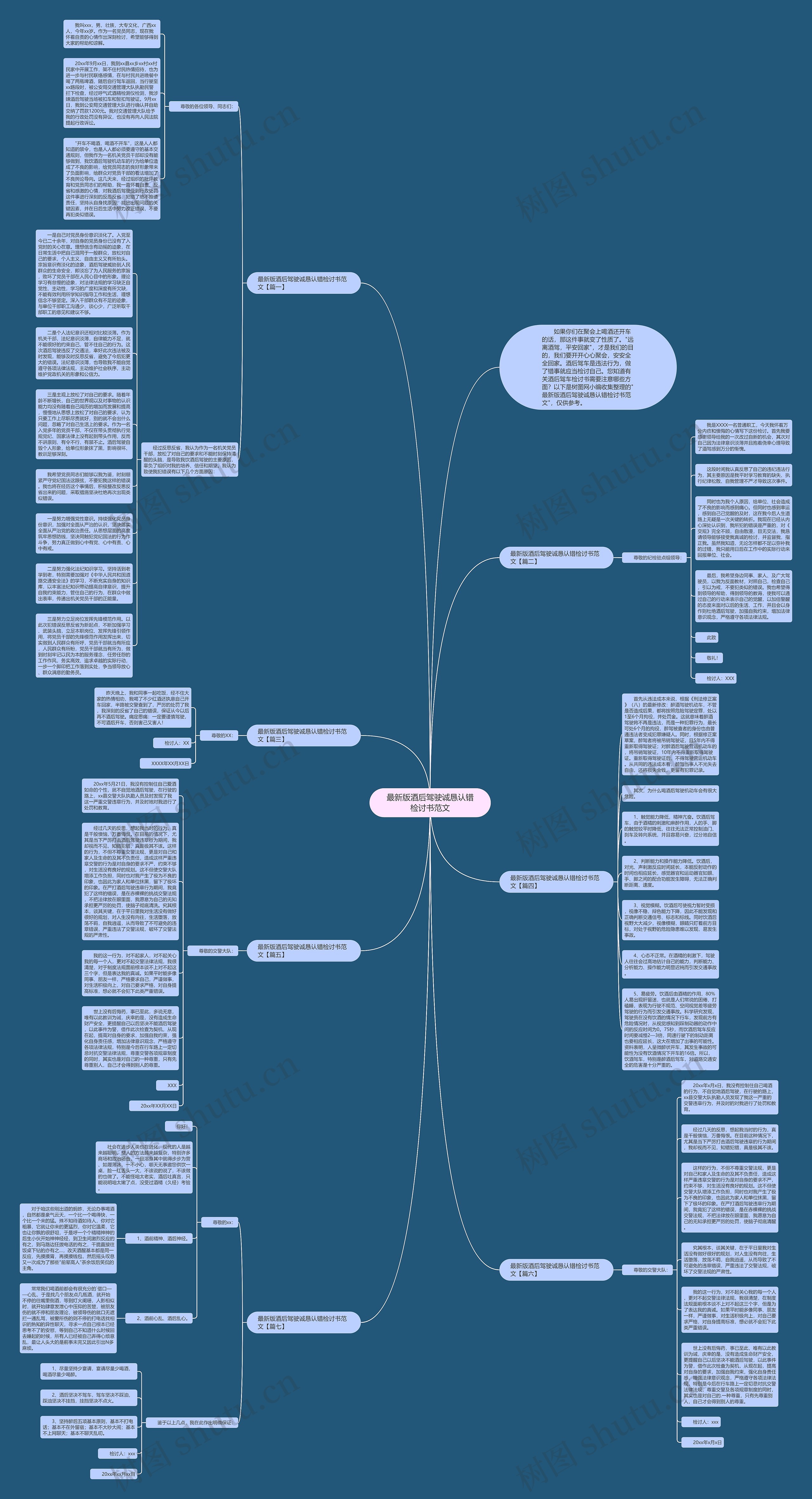 最新版酒后驾驶诚恳认错检讨书范文思维导图