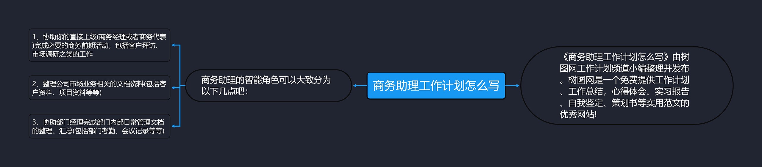 商务助理工作计划怎么写