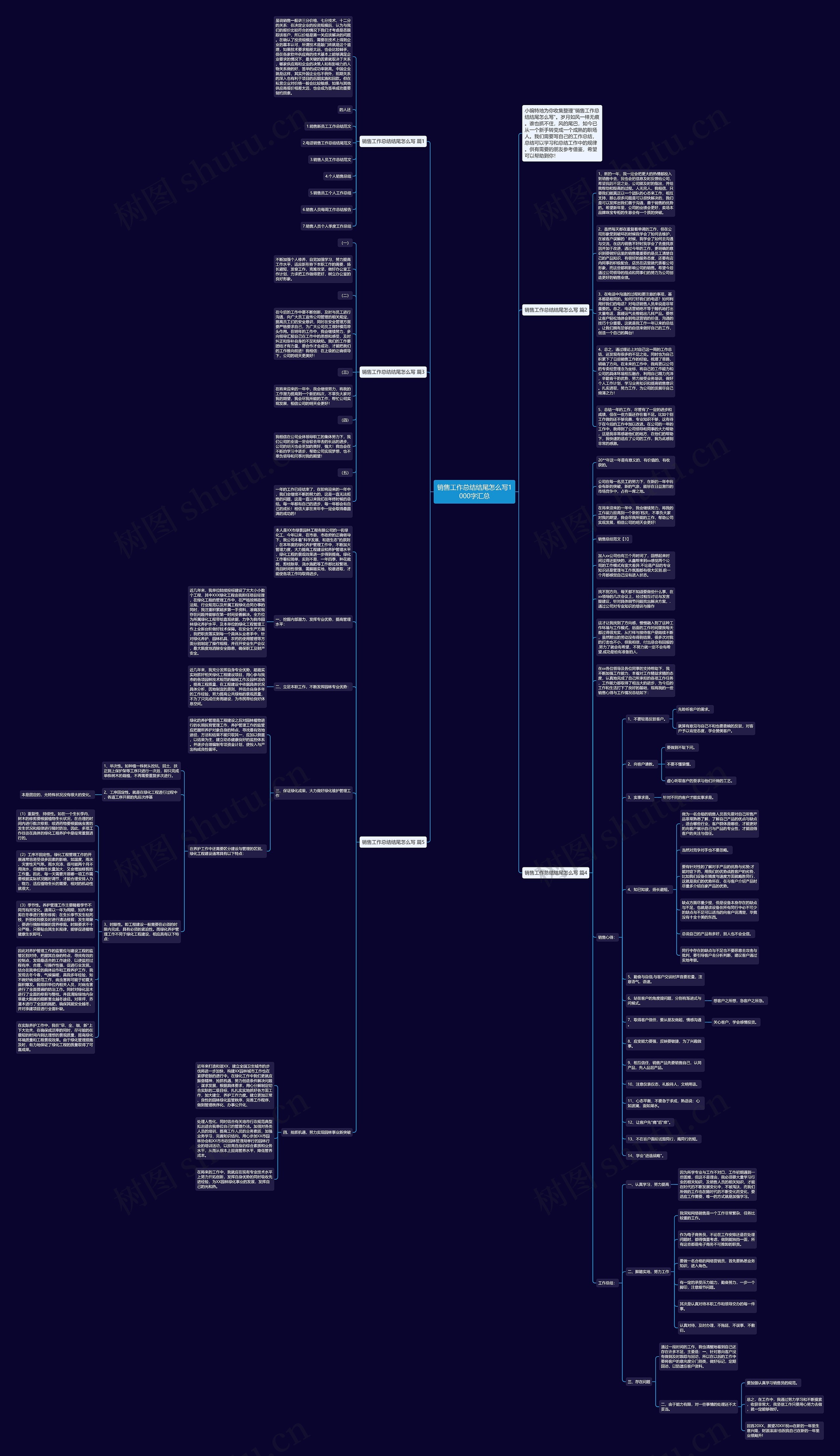 销售工作总结结尾怎么写1000字汇总思维导图