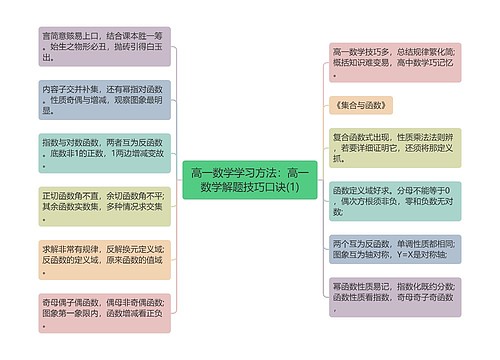 高一数学学习方法：高一数学解题技巧口诀(1)思维导图