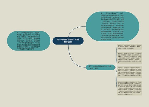 高一地理复习方法：如何使用地图