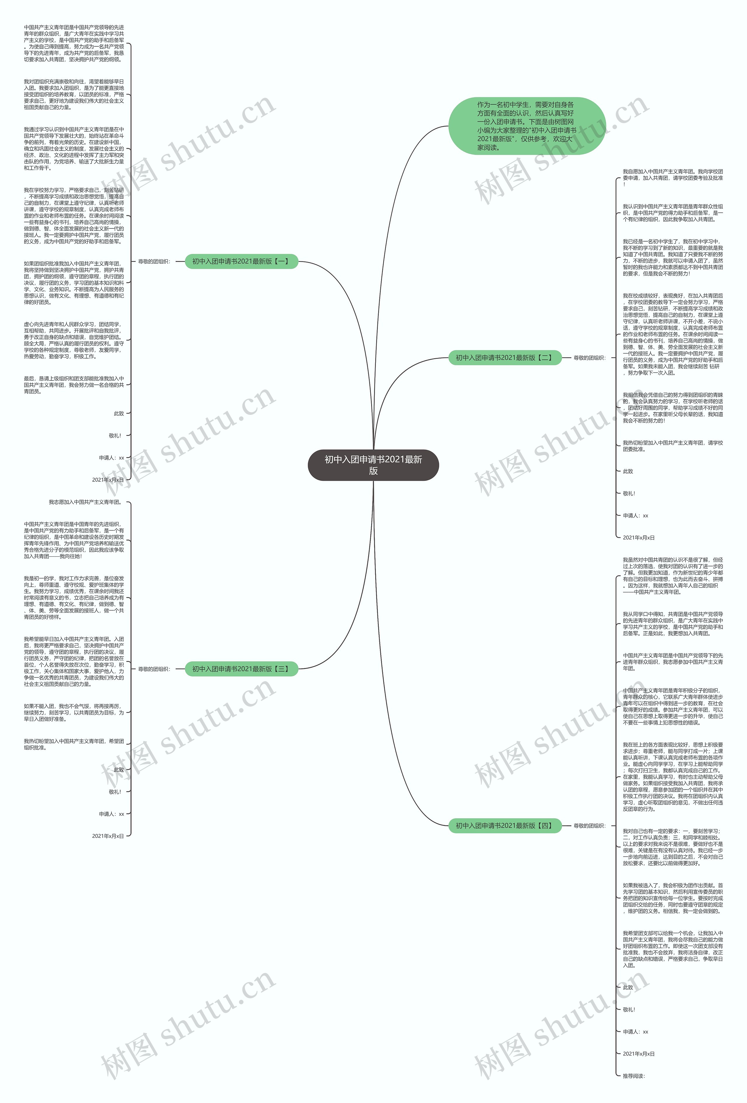 初中入团申请书2021最新版思维导图