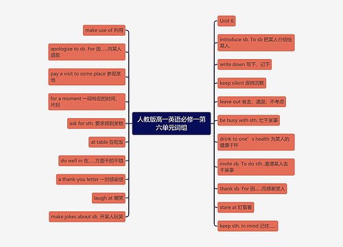 人教版高一英语必修一第六单元词组