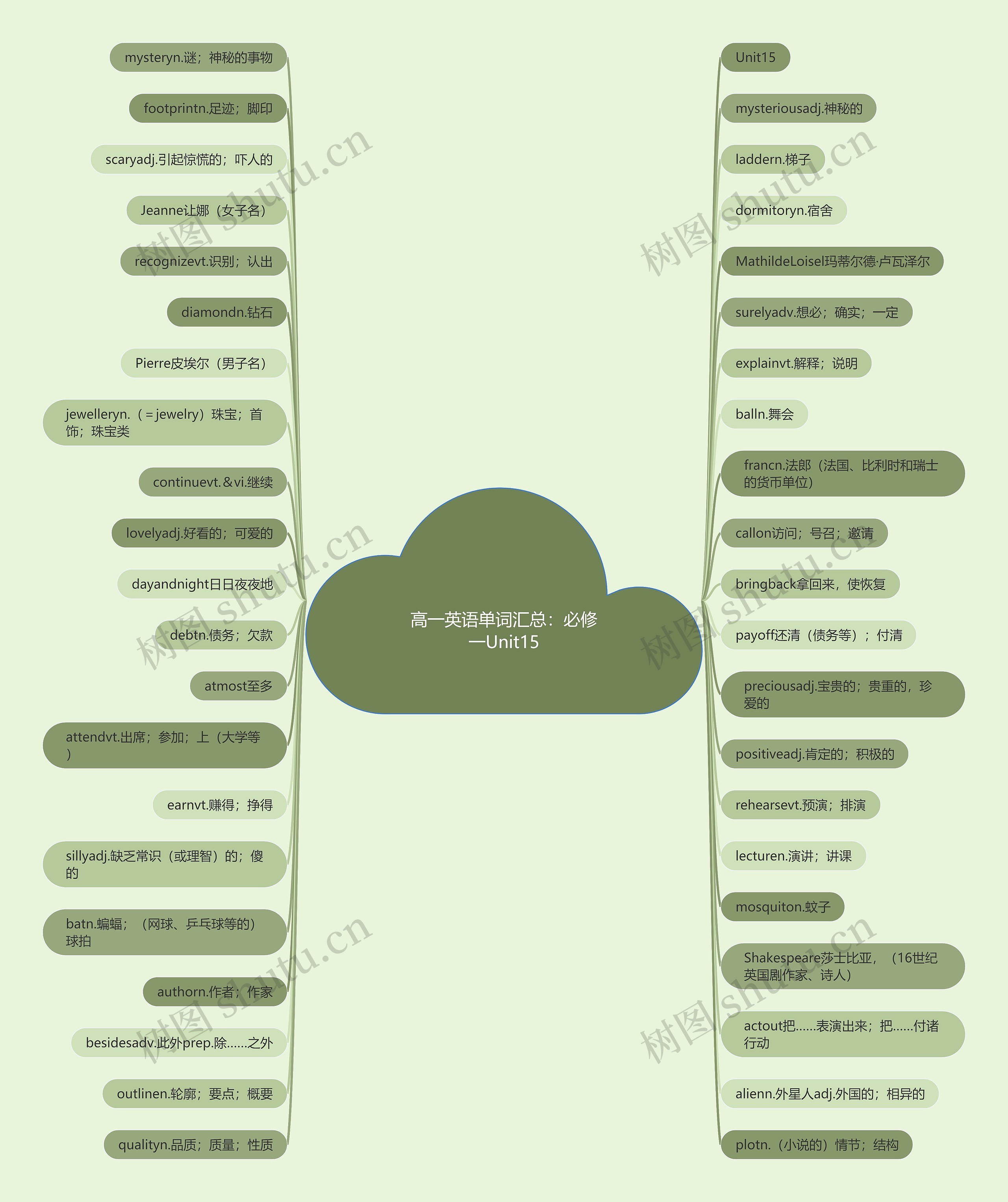 高一英语单词汇总：必修一Unit15