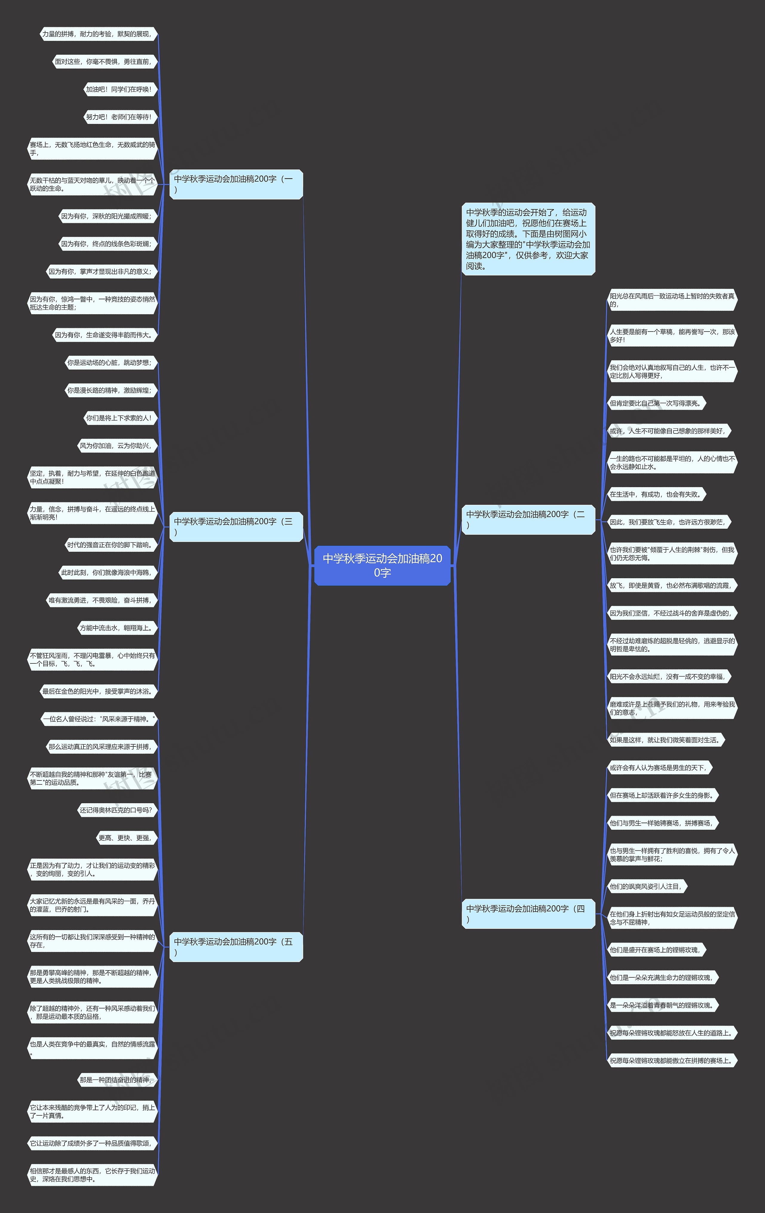 中学秋季运动会加油稿200字思维导图