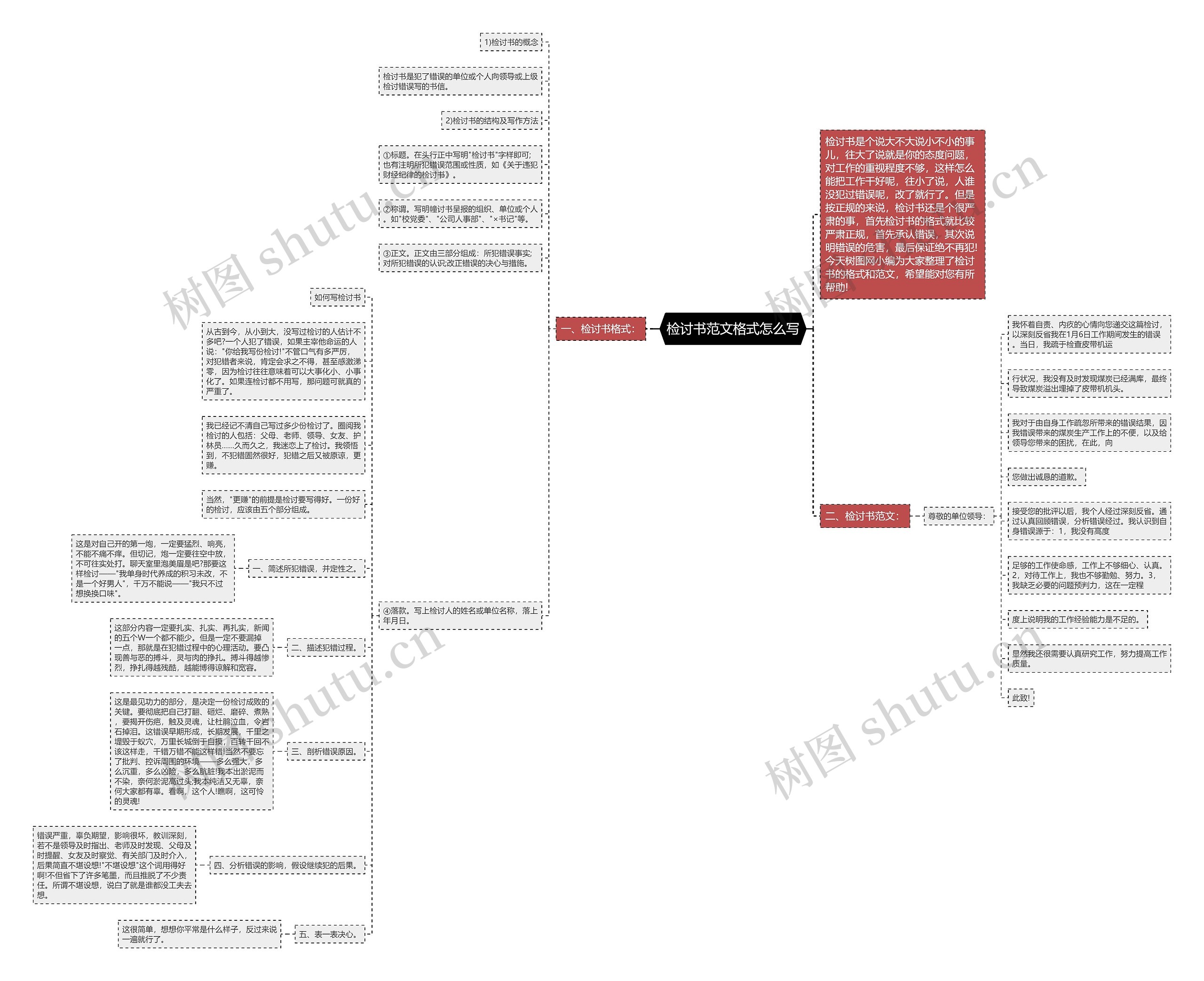 检讨书范文格式怎么写思维导图