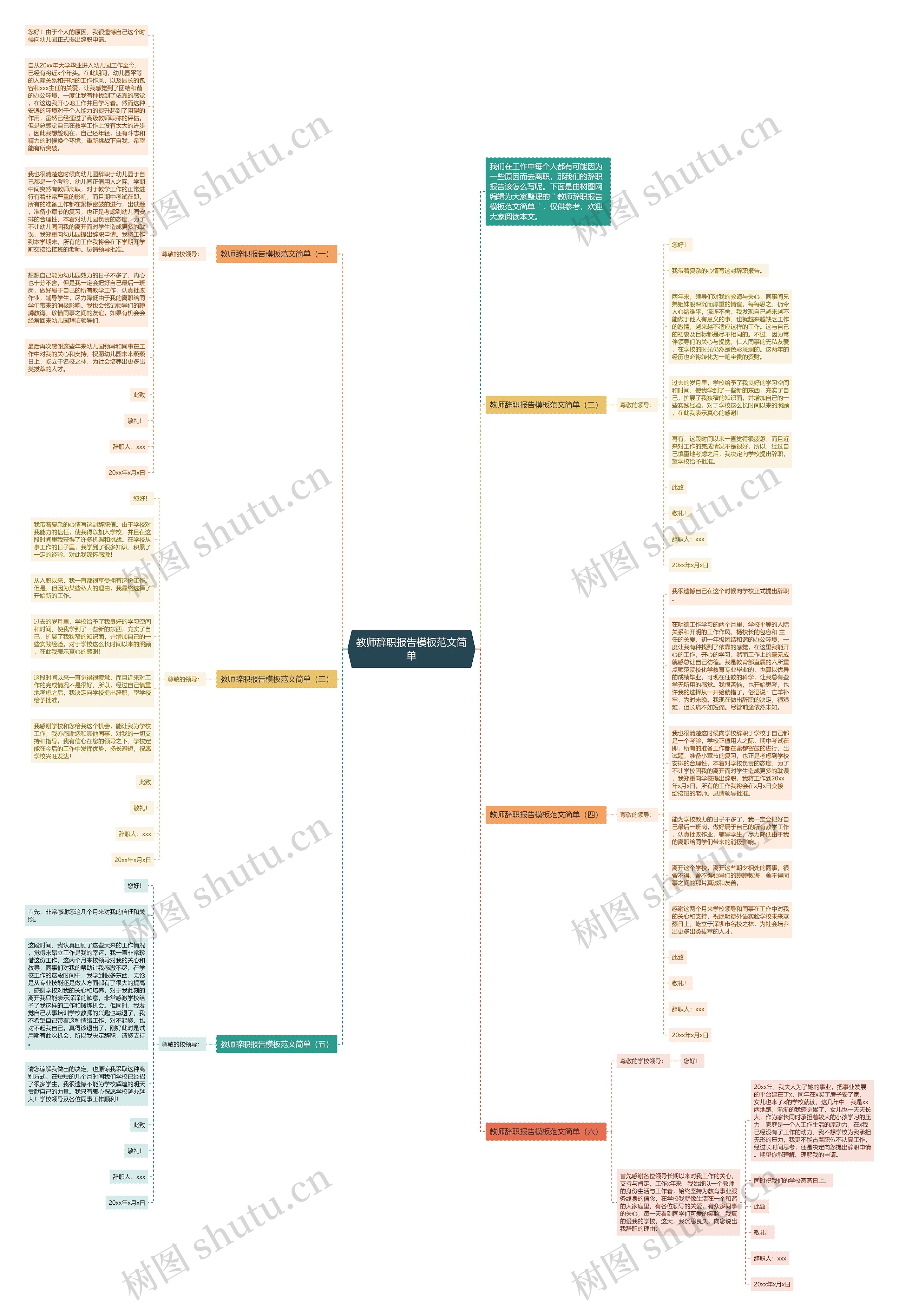 教师辞职报告范文简单思维导图