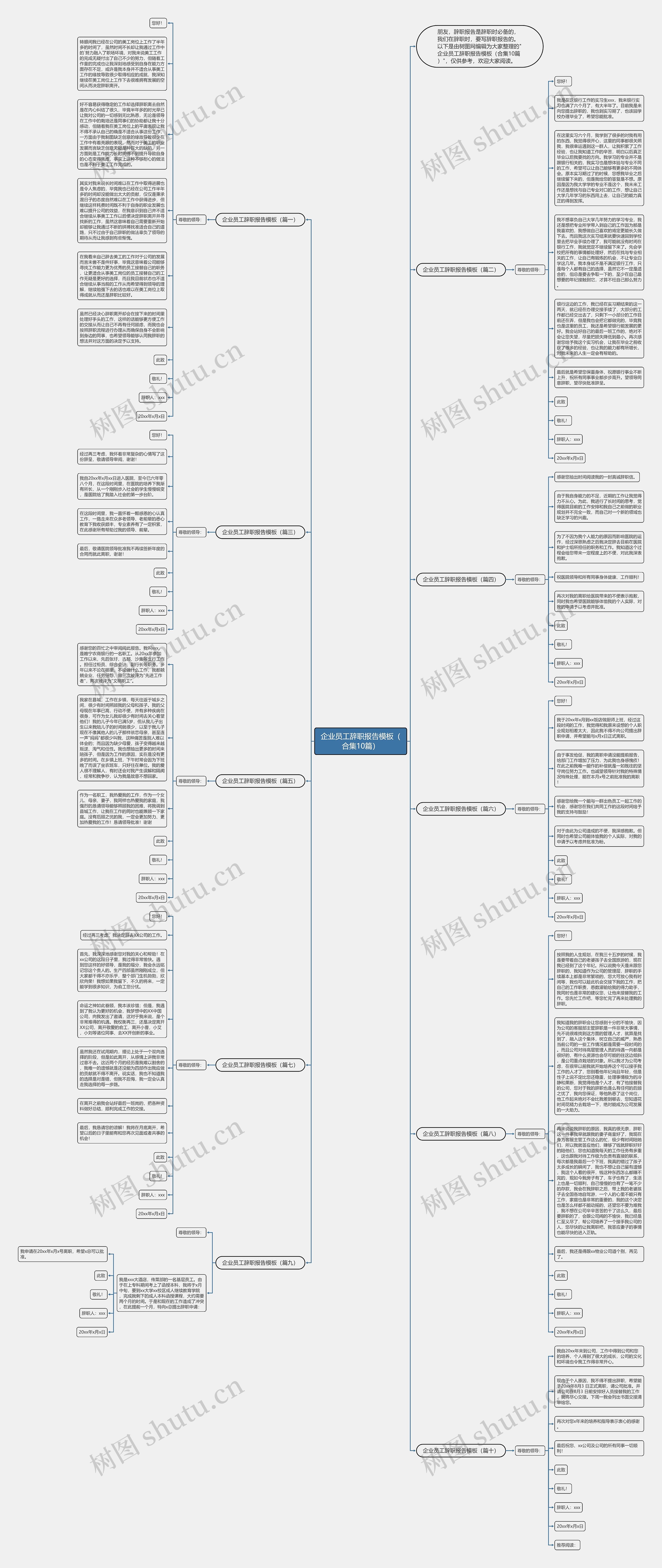 企业员工辞职报告（合集10篇）思维导图