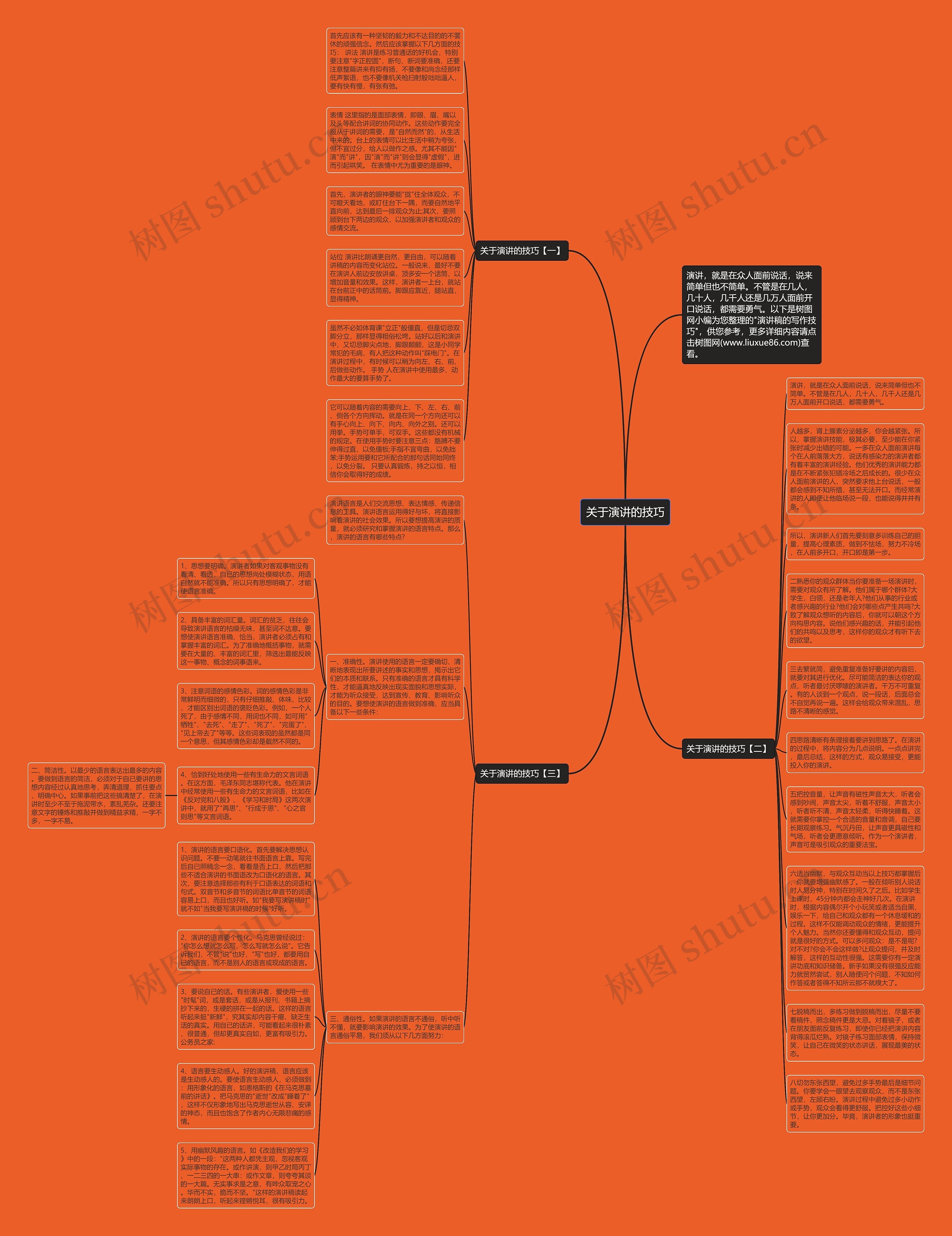 关于演讲的技巧思维导图