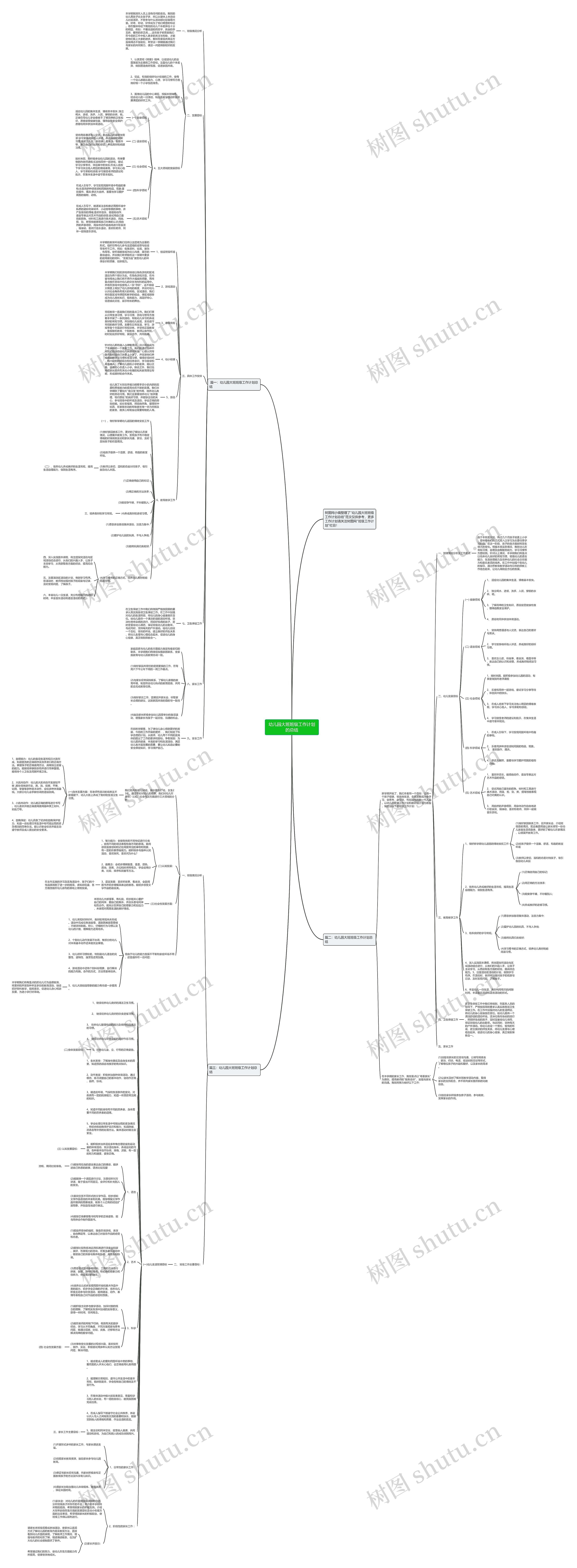 幼儿园大班班级工作计划的总结思维导图