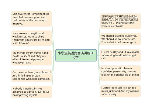 小学生英语竞赛演讲稿200字