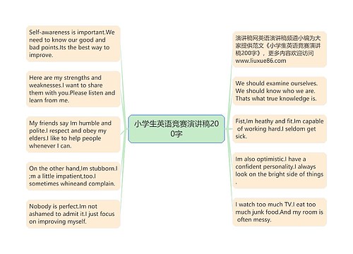 小学生英语竞赛演讲稿200字