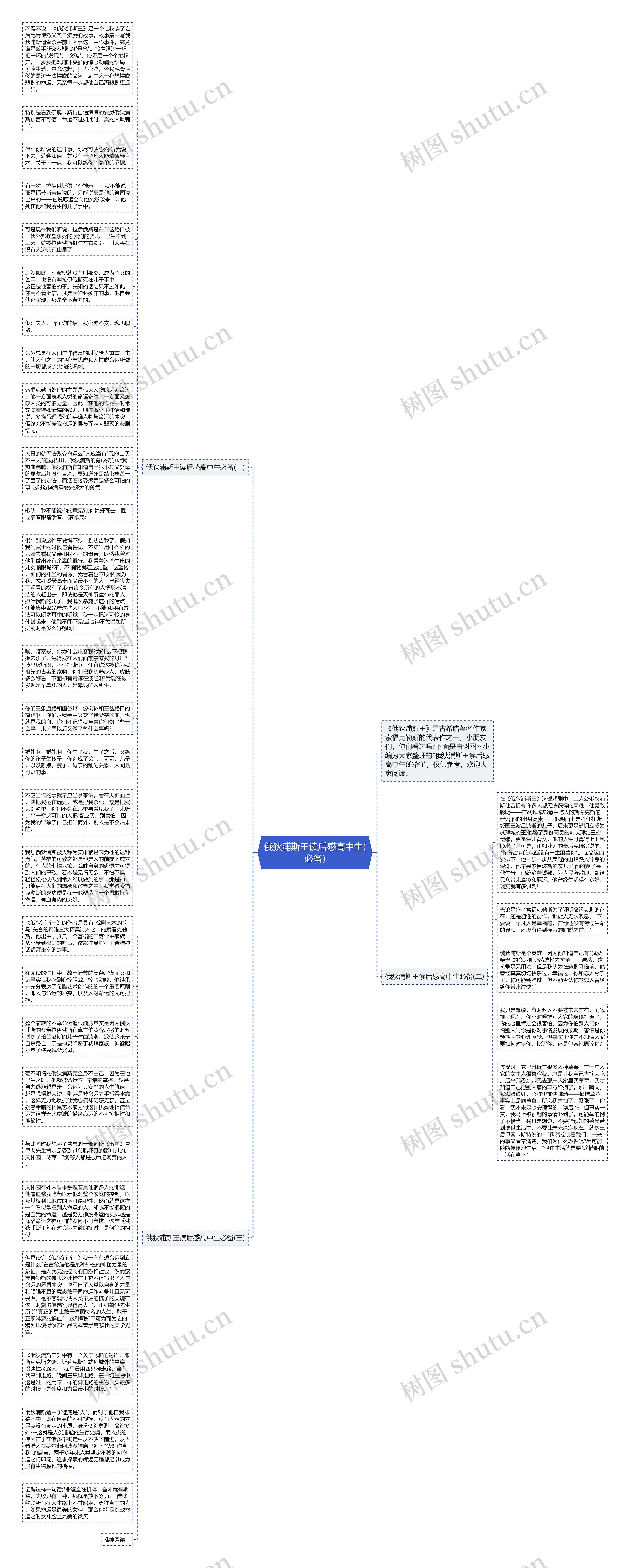 俄狄浦斯王读后感高中生(必备)思维导图